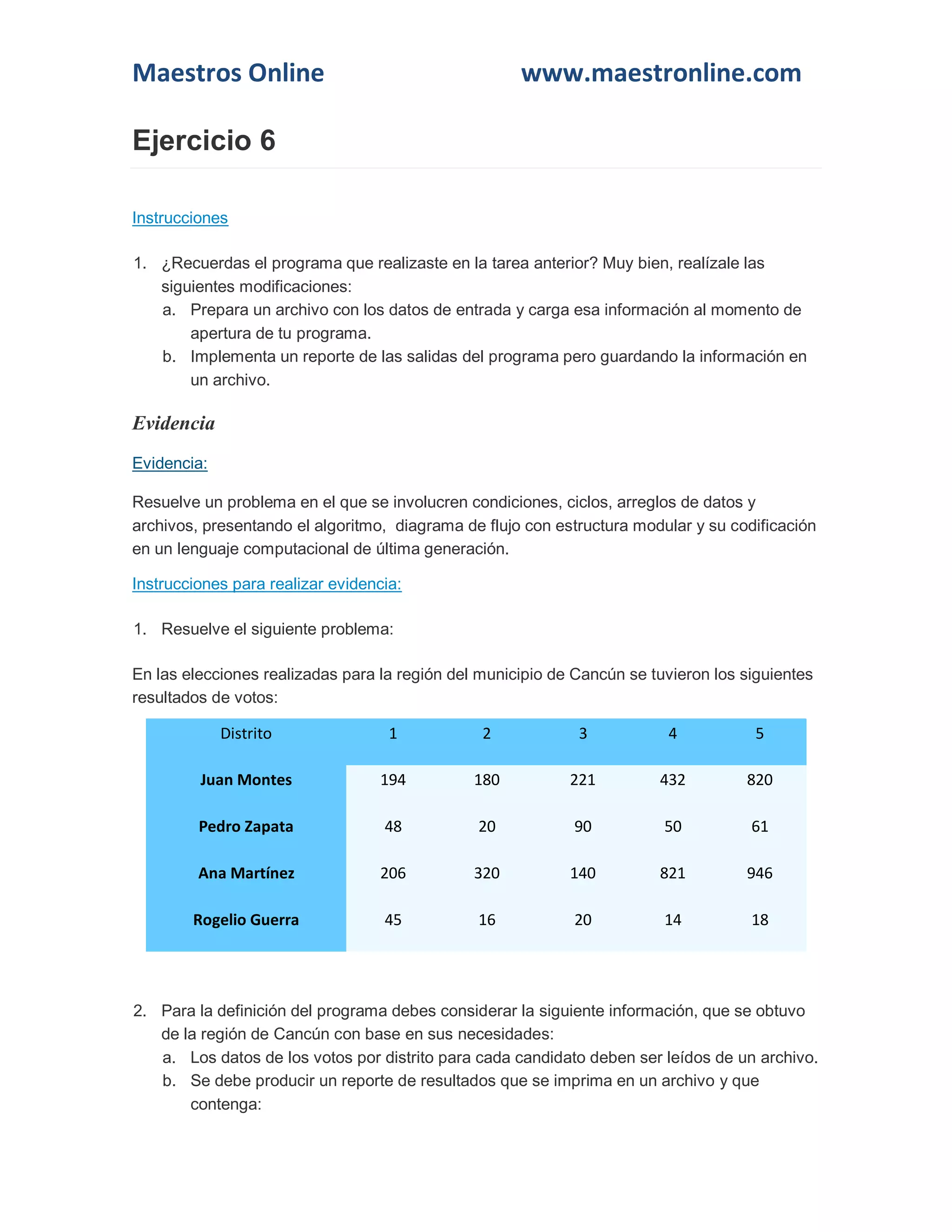 Maestros Online www.maestronline.com 
Ejercicio 6 Instrucciones 1. ¿Recuerdas el programa que realizaste en la tarea anterior? Muy bien, realízale las siguientes modificaciones: a. Prepara un archivo con los datos de entrada y carga esa información al momento de apertura de tu programa. b. Implementa un reporte de las salidas del programa pero guardando la información en un archivo. 
Evidencia 
Evidencia: 
Resuelve un problema en el que se involucren condiciones, ciclos, arreglos de datos y archivos, presentando el algoritmo, diagrama de flujo con estructura modular y su codificación en un lenguaje computacional de última generación. 
Instrucciones para realizar evidencia: 
1. Resuelve el siguiente problema: 
En las elecciones realizadas para la región del municipio de Cancún se tuvieron los siguientes resultados de votos: Distrito 1 2 3 4 5 Juan Montes 194 180 221 432 820 Pedro Zapata 48 20 90 50 61 Ana Martínez 206 320 140 821 946 Rogelio Guerra 45 16 20 14 18 
2. Para la definición del programa debes considerar la siguiente información, que se obtuvo de la región de Cancún con base en sus necesidades: 
a. Los datos de los votos por distrito para cada candidato deben ser leídos de un archivo. 
b. Se debe producir un reporte de resultados que se imprima en un archivo y que contenga:  