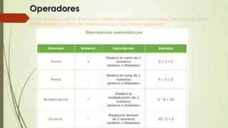 Operadores
 Son los símbolos que te sirven para realizar operaciones con los tipos de datos ya antes
mencionados. Los tipos de operadores que hay son los siguientes:
 