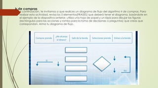 Ir de compras
 A continuación, te invitamos a que realices un diagrama de flujo del algoritmo Ir de compras. Para
realizar esta actividad, revisa los 5 elementos(FRASES) que deberá tener el diagrama, basándote en
el ejemplo de la diapositiva anterior, utiliza una hoja de papel y un lápiz para dibujar las figuras
(rectángulos para las acciones y rombo para la toma de decisiones o preguntas) que creas que
correspondan. Arma tu diagrama de flujo.
 