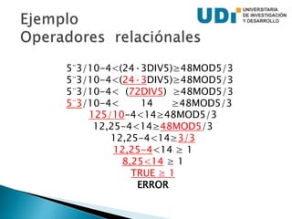 5¨3/10-4<(24·3DIV5)≥48MOD5/3
5¨3/10-4<(24·3DIV5)≥48MOD5/3
5¨3/10-4< (72DIV5) ≥48MOD5/3
5¨3/10-4< 14 ≥48MOD5/3
125/10-4<14≥48MOD5/3
12,25-4<14≥48MOD5/3
12,25-4<14≥3/3
12,25-4<14 ≥ 1
8,25<14 ≥ 1
TRUE ≥ 1
ERROR
 