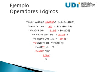 ~ V AND ~FALSO OR (48MOD5/3 · 149 = 34+120-5)
~ V AND ~F OR ( 3/3 · 149 = 34+120-5)
~ V AND ~F OR ( 1 · 149 = 34+120-5)
~ V AND ~F OR ( 149 = 34+120 -5)
~ V AND ~F OR ( 149 = 154-5)
~ V AND ~F OR VERDADERO
F AND ~F OR V
F AND V OR V
F OR V
V
 