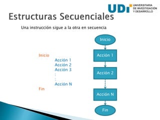 Una instrucción sigue a la otra en secuencia
Inicio
Acción 1
Acción 2
Acción 3
:
:
Acción N
Fin
Inicio
Fin
Acción 1
Acción 2
Acción N
 