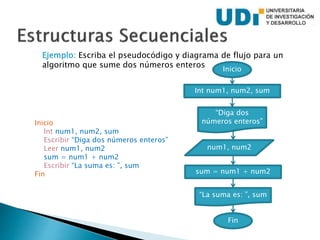 Ejemplo: Escriba el pseudocódigo y diagrama de flujo para un
algoritmo que sume dos números enteros
Inicio
Int num1, num2, sum
Escribir “Diga dos números enteros”
Leer num1, num2
sum = num1 + num2
Escribir “La suma es: ”, sum
Fin
Inicio
Int num1, num2, sum
“Diga dos
números enteros”
Fin
num1, num2
sum = num1 + num2
“La suma es: ”, sum
 