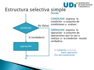 condición
operación
Donde:
CONDICION expresa la
condición o conjunto de
condiciones a evaluar.
OPERACION expresa la
operación o conjunto de
operaciones que se van a
realizar si la condición resulta
verdadera.
Si (verdadero)
No (falso)
Si condición entonces
hacer operación
{Fin del condicional}
 