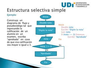 Ejemplo:
Construya un
diagrama de flujo y
pseudocódigo tal que
ingresando la
calificación de un
alumno en un
examen, escriba
“aprobado” en caso
de que esa calificación
sea mayor o igual a 3.
Inicio
Double nota
“Digite la nota”
Fin
nota
“Aprobado”
nota >= 3
Si
No
Inicio
Double nota
Escribir “Digite la nota”
Leer nota
Si (nota >= 3) Entonces
Escribir “Aprobado”
Fin
 