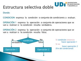 Donde:
CONDICION expresa la condición o conjunto de condiciones a evaluar.
OPERACIÓN 1 expresa la operación o conjunto de operaciones que se
van a realizar si la condición resulta verdadera.
OPERACIÓN 2 expresa la operación o conjunto de operaciones que se
van a realizar si la condición resulta falsa.
Si condición entonces
hacer operación 1
Si no
hacer operación 2
{Fin del condicional}
condición
Operación 1
Si
verdadero
No
falso
Operación 2
 