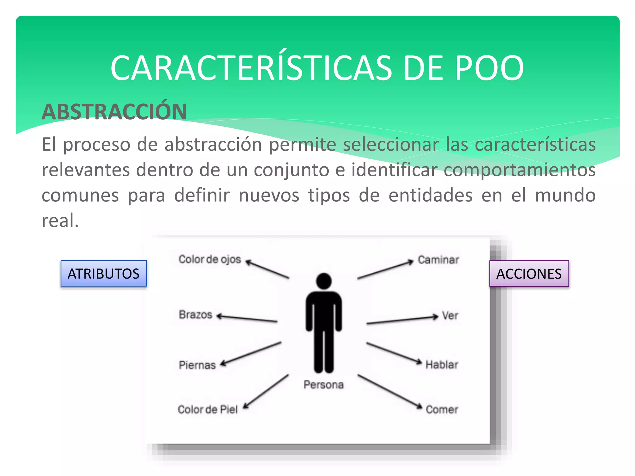 ABSTRACCIÓN
El proceso de abstracción permite seleccionar las características
relevantes dentro de un conjunto e identificar comportamientos
comunes para definir nuevos tipos de entidades en el mundo
real.
CARACTERÍSTICAS DE POO
ATRIBUTOS ACCIONES
 
