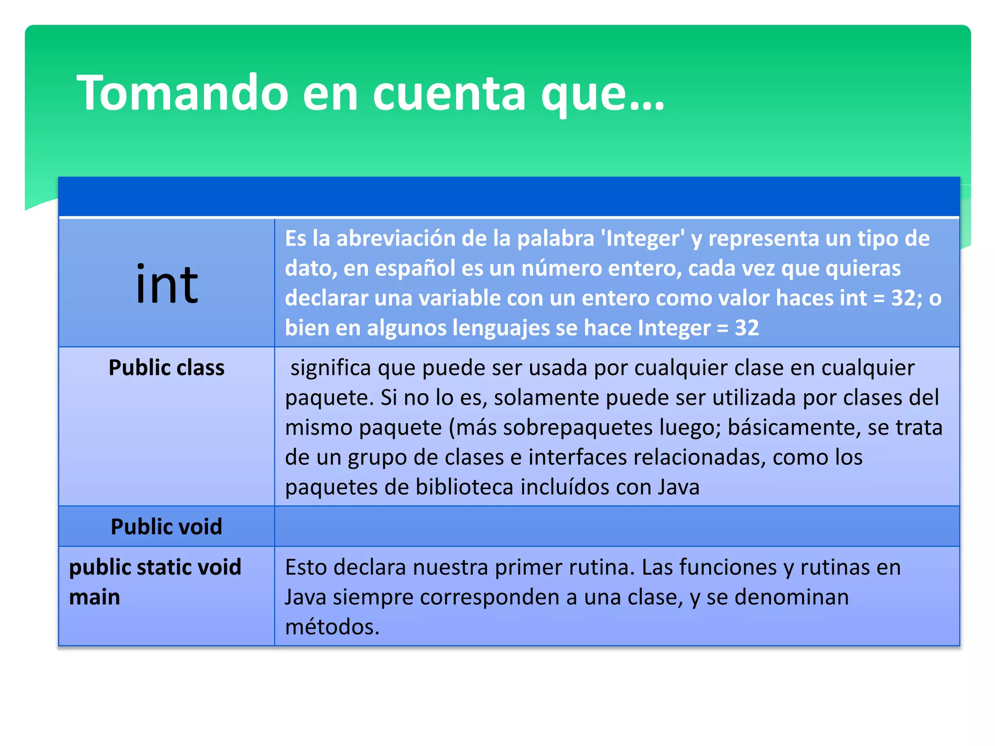 int
Es la abreviación de la palabra 'Integer' y representa un tipo de
dato, en español es un número entero, cada vez que quieras
declarar una variable con un entero como valor haces int = 32; o
bien en algunos lenguajes se hace Integer = 32
Public class significa que puede ser usada por cualquier clase en cualquier
paquete. Si no lo es, solamente puede ser utilizada por clases del
mismo paquete (más sobrepaquetes luego; básicamente, se trata
de un grupo de clases e interfaces relacionadas, como los
paquetes de biblioteca incluídos con Java
Public void
public static void
main
Esto declara nuestra primer rutina. Las funciones y rutinas en
Java siempre corresponden a una clase, y se denominan
métodos.
Tomando en cuenta que…
 