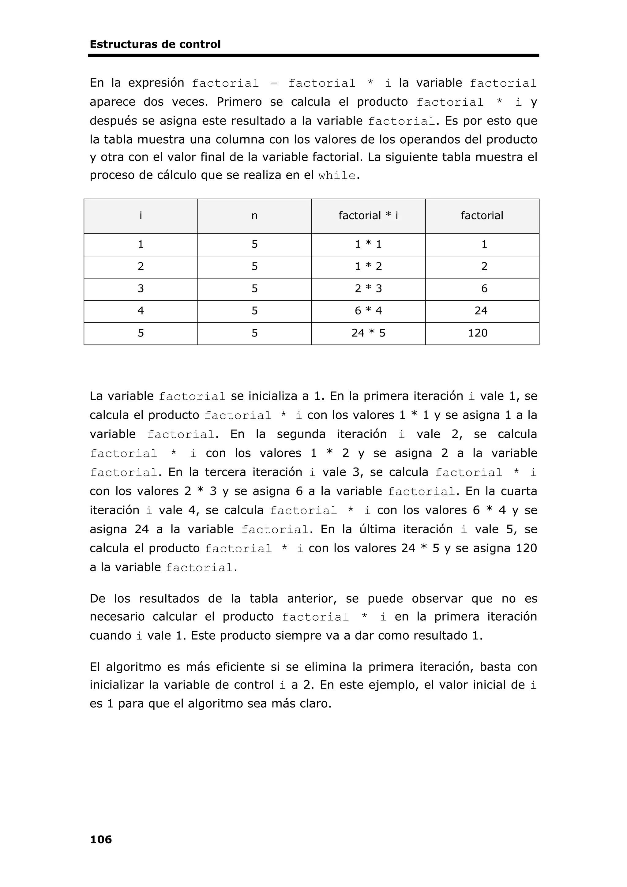 Estructuras de control
106
En la expresión factorial = factorial * i la variable factorial
aparece dos veces. Primero se calcula el producto factorial * i y
después se asigna este resultado a la variable factorial. Es por esto que
la tabla muestra una columna con los valores de los operandos del producto
y otra con el valor final de la variable factorial. La siguiente tabla muestra el
proceso de cálculo que se realiza en el while.
i n factorial * i factorial
1 5 1 * 1 1
2 5 1 * 2 2
3 5 2 * 3 6
4 5 6 * 4 24
5 5 24 * 5 120
La variable factorial se inicializa a 1. En la primera iteración i vale 1, se
calcula el producto factorial * i con los valores 1 * 1 y se asigna 1 a la
variable factorial. En la segunda iteración i vale 2, se calcula
factorial * i con los valores 1 * 2 y se asigna 2 a la variable
factorial. En la tercera iteración i vale 3, se calcula factorial * i
con los valores 2 * 3 y se asigna 6 a la variable factorial. En la cuarta
iteración i vale 4, se calcula factorial * i con los valores 6 * 4 y se
asigna 24 a la variable factorial. En la última iteración i vale 5, se
calcula el producto factorial * i con los valores 24 * 5 y se asigna 120
a la variable factorial.
De los resultados de la tabla anterior, se puede observar que no es
necesario calcular el producto factorial * i en la primera iteración
cuando i vale 1. Este producto siempre va a dar como resultado 1.
El algoritmo es más eficiente si se elimina la primera iteración, basta con
inicializar la variable de control i a 2. En este ejemplo, el valor inicial de i
es 1 para que el algoritmo sea más claro.
 