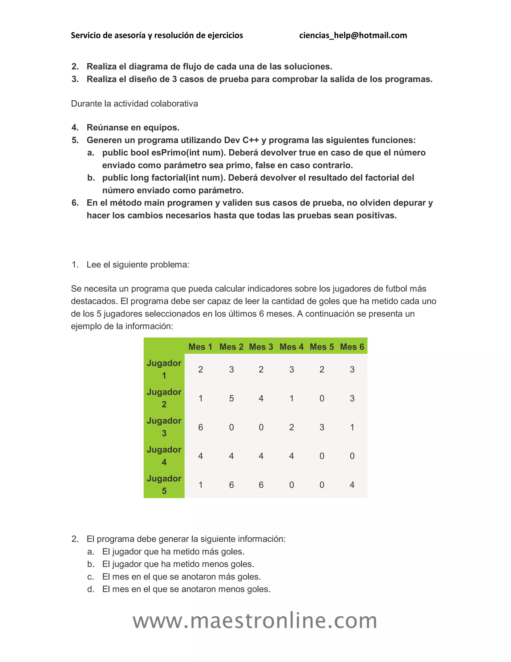 Servicio de asesoría y resolución de ejercicios ciencias_help@hotmail.com 
www.maestronline.com 
2. Realiza el diagrama de flujo de cada una de las soluciones. 3. Realiza el diseño de 3 casos de prueba para comprobar la salida de los programas. Durante la actividad colaborativa 4. Reúnanse en equipos. 5. Generen un programa utilizando Dev C++ y programa las siguientes funciones: a. public bool esPrimo(int num). Deberá devolver true en caso de que el número enviado como parámetro sea primo, false en caso contrario. b. public long factorial(int num). Deberá devolver el resultado del factorial del número enviado como parámetro. 6. En el método main programen y validen sus casos de prueba, no olviden depurar y hacer los cambios necesarios hasta que todas las pruebas sean positivas. 
1. Lee el siguiente problema: Se necesita un programa que pueda calcular indicadores sobre los jugadores de futbol más destacados. El programa debe ser capaz de leer la cantidad de goles que ha metido cada uno de los 5 jugadores seleccionados en los últimos 6 meses. A continuación se presenta un ejemplo de la información: Mes 1 Mes 2 Mes 3 Mes 4 Mes 5 Mes 6 Jugador 1 2 3 2 3 2 3 Jugador 2 1 5 4 1 0 3 Jugador 3 6 0 0 2 3 1 Jugador 4 4 4 4 4 0 0 Jugador 5 1 6 6 0 0 4 
2. El programa debe generar la siguiente información: a. El jugador que ha metido más goles. b. El jugador que ha metido menos goles. c. El mes en el que se anotaron más goles. d. El mes en el que se anotaron menos goles.  