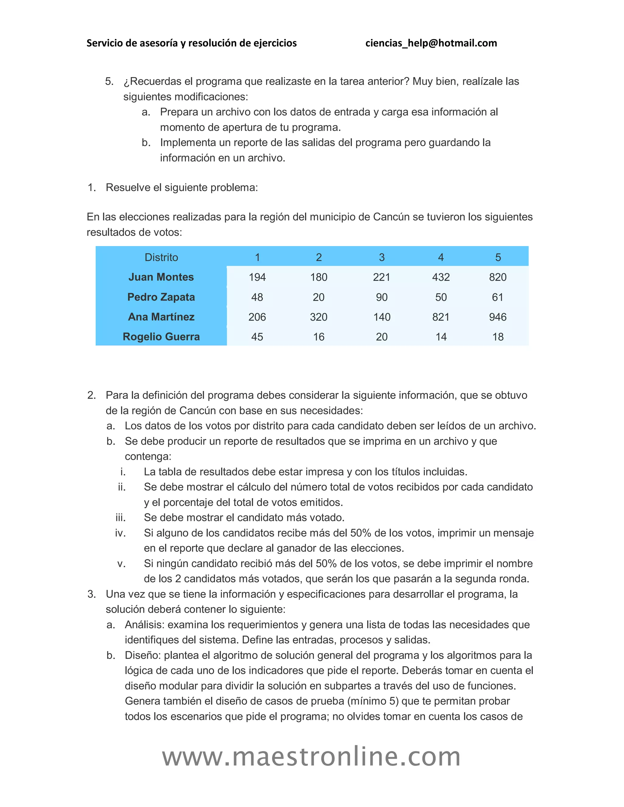 Servicio de asesoría y resolución de ejercicios ciencias_help@hotmail.com 
www.maestronline.com 
5. ¿Recuerdas el programa que realizaste en la tarea anterior? Muy bien, realízale las siguientes modificaciones: a. Prepara un archivo con los datos de entrada y carga esa información al momento de apertura de tu programa. b. Implementa un reporte de las salidas del programa pero guardando la información en un archivo. 1. Resuelve el siguiente problema: En las elecciones realizadas para la región del municipio de Cancún se tuvieron los siguientes resultados de votos: Distrito 1 2 3 4 5 Juan Montes 194 180 221 432 820 Pedro Zapata 48 20 90 50 61 Ana Martínez 206 320 140 821 946 Rogelio Guerra 45 16 20 14 18 
2. Para la definición del programa debes considerar la siguiente información, que se obtuvo de la región de Cancún con base en sus necesidades: a. Los datos de los votos por distrito para cada candidato deben ser leídos de un archivo. b. Se debe producir un reporte de resultados que se imprima en un archivo y que contenga: i. La tabla de resultados debe estar impresa y con los títulos incluidas. ii. Se debe mostrar el cálculo del número total de votos recibidos por cada candidato y el porcentaje del total de votos emitidos. iii. Se debe mostrar el candidato más votado. iv. Si alguno de los candidatos recibe más del 50% de los votos, imprimir un mensaje en el reporte que declare al ganador de las elecciones. v. Si ningún candidato recibió más del 50% de los votos, se debe imprimir el nombre de los 2 candidatos más votados, que serán los que pasarán a la segunda ronda. 3. Una vez que se tiene la información y especificaciones para desarrollar el programa, la solución deberá contener lo siguiente: a. Análisis: examina los requerimientos y genera una lista de todas las necesidades que identifiques del sistema. Define las entradas, procesos y salidas. b. Diseño: plantea el algoritmo de solución general del programa y los algoritmos para la lógica de cada uno de los indicadores que pide el reporte. Deberás tomar en cuenta el diseño modular para dividir la solución en subpartes a través del uso de funciones. Genera también el diseño de casos de prueba (mínimo 5) que te permitan probar todos los escenarios que pide el programa; no olvides tomar en cuenta los casos de  
