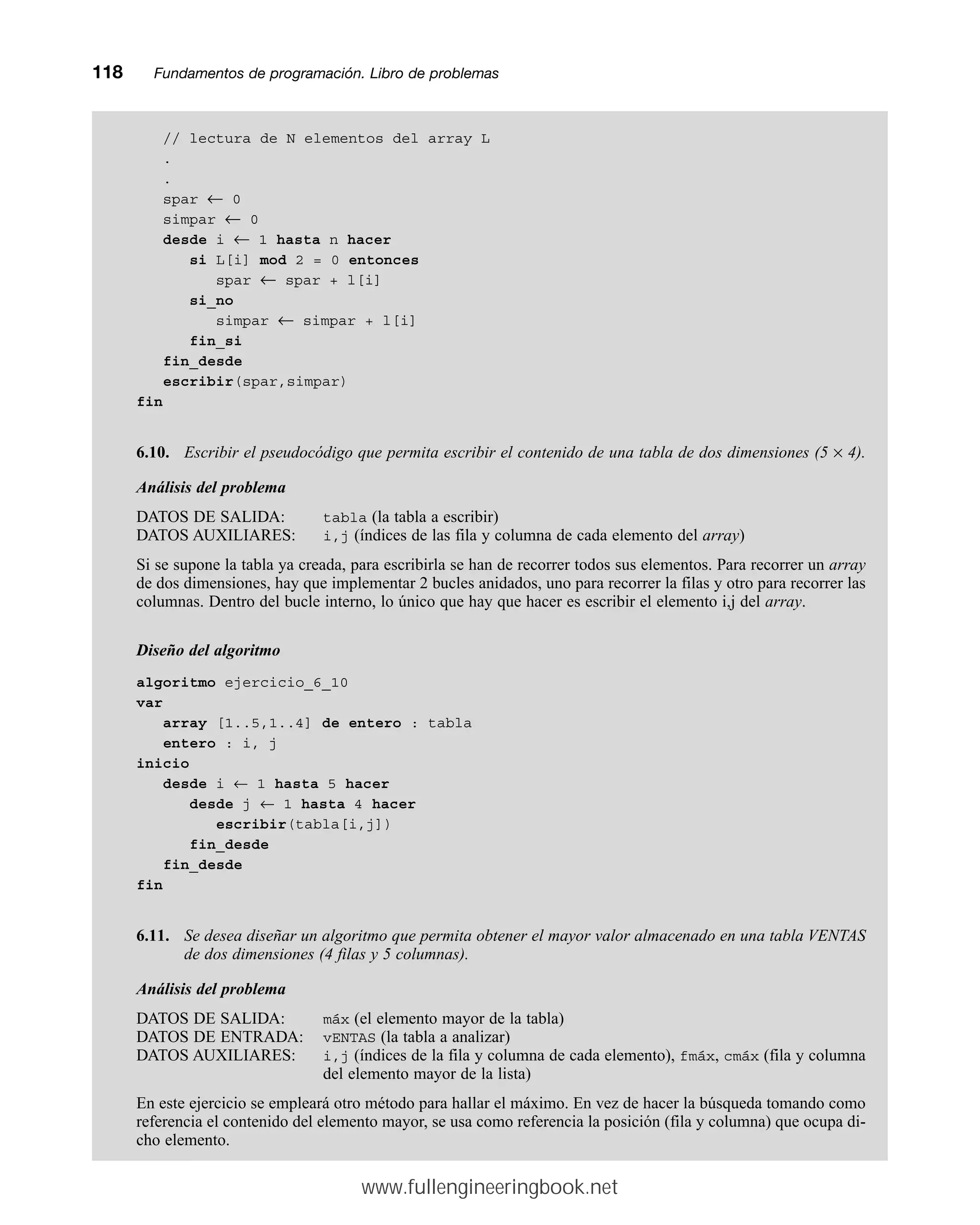 // lectura de N elementos del array L
.
.
spar ← 0
simpar ← 0
desde i ← 1 hasta n hacer
si L[i] mod 2 = 0 entonces
spar ← spar + l[i]
si_no
simpar ← simpar + l[i]
fin_si
fin_desde
escribir(spar,simpar)
fin
6.10. Escribir el pseudocódigo que permita escribir el contenido de una tabla de dos dimensiones (5 × 4).
Análisis del problema
DATOS DE SALIDA: tabla (la tabla a escribir)
DATOS AUXILIARES: i,j (índices de las fila y columna de cada elemento del array)
Si se supone la tabla ya creada, para escribirla se han de recorrer todos sus elementos. Para recorrer un array
de dos dimensiones, hay que implementar 2 bucles anidados, uno para recorrer la filas y otro para recorrer las
columnas. Dentro del bucle interno, lo único que hay que hacer es escribir el elemento i,j del array.
Diseño del algoritmo
algoritmo ejercicio_6_10
var
array [1..5,1..4] de entero : tabla
entero : i, j
inicio
desde i ← 1 hasta 5 hacer
desde j ← 1 hasta 4 hacer
escribir(tabla[i,j])
fin_desde
fin_desde
fin
6.11. Se desea diseñar un algoritmo que permita obtener el mayor valor almacenado en una tabla VENTAS
de dos dimensiones (4 filas y 5 columnas).
Análisis del problema
DATOS DE SALIDA: máx (el elemento mayor de la tabla)
DATOS DE ENTRADA: vENTAS (la tabla a analizar)
DATOS AUXILIARES: i,j (índices de la fila y columna de cada elemento), fmáx, cmáx (fila y columna
del elemento mayor de la lista)
En este ejercicio se empleará otro método para hallar el máximo. En vez de hacer la búsqueda tomando como
referencia el contenido del elemento mayor, se usa como referencia la posición (fila y columna) que ocupa di-
cho elemento.
118mmFundamentos de programación. Libro de problemas
www.fullengineeringbook.net
 