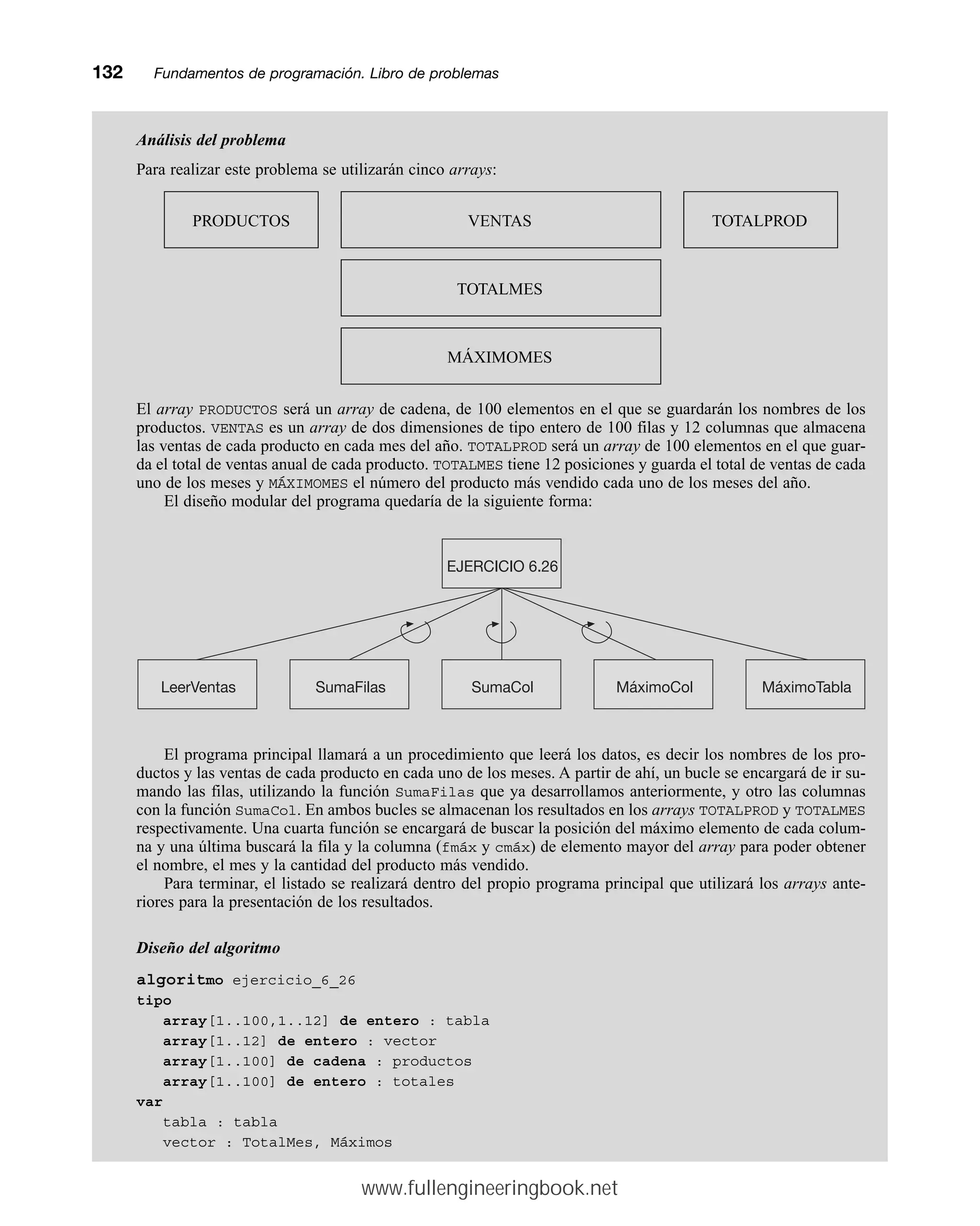 Análisis del problema
Para realizar este problema se utilizarán cinco arrays:
PRODUCTOS VENTAS TOTALPROD
TOTALMES
MÁXIMOMES
El array PRODUCTOS será un array de cadena, de 100 elementos en el que se guardarán los nombres de los
productos. VENTAS es un array de dos dimensiones de tipo entero de 100 filas y 12 columnas que almacena
las ventas de cada producto en cada mes del año. TOTALPROD será un array de 100 elementos en el que guar-
da el total de ventas anual de cada producto. TOTALMES tiene 12 posiciones y guarda el total de ventas de cada
uno de los meses y MÁXIMOMES el número del producto más vendido cada uno de los meses del año.
El diseño modular del programa quedaría de la siguiente forma:
El programa principal llamará a un procedimiento que leerá los datos, es decir los nombres de los pro-
ductos y las ventas de cada producto en cada uno de los meses. A partir de ahí, un bucle se encargará de ir su-
mando las filas, utilizando la función SumaFilas que ya desarrollamos anteriormente, y otro las columnas
con la función SumaCol. En ambos bucles se almacenan los resultados en los arrays TOTALPROD y TOTALMES
respectivamente. Una cuarta función se encargará de buscar la posición del máximo elemento de cada colum-
na y una última buscará la fila y la columna (fmáx y cmáx) de elemento mayor del array para poder obtener
el nombre, el mes y la cantidad del producto más vendido.
Para terminar, el listado se realizará dentro del propio programa principal que utilizará los arrays ante-
riores para la presentación de los resultados.
Diseño del algoritmo
algoritmo ejercicio_6_26
tipo
array[1..100,1..12] de entero : tabla
array[1..12] de entero : vector
array[1..100] de cadena : productos
array[1..100] de entero : totales
var
tabla : tabla
vector : TotalMes, Máximos
132mmFundamentos de programación. Libro de problemas
EJERCICIO 6.26
LeerVentas SumaFilas SumaCol MáximoCol MáximoTabla
www.fullengineeringbook.net
 