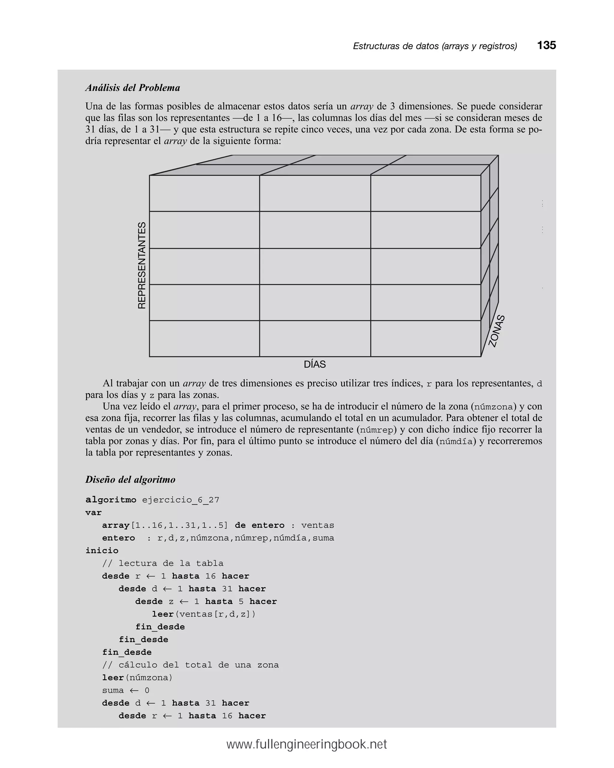 Análisis del Problema
Una de las formas posibles de almacenar estos datos sería un array de 3 dimensiones. Se puede considerar
que las filas son los representantes —de 1 a 16—, las columnas los días del mes —si se consideran meses de
31 días, de 1 a 31— y que esta estructura se repite cinco veces, una vez por cada zona. De esta forma se po-
dría representar el array de la siguiente forma:
Al trabajar con un array de tres dimensiones es preciso utilizar tres índices, r para los representantes, d
para los días y z para las zonas.
Una vez leído el array, para el primer proceso, se ha de introducir el número de la zona (númzona) y con
esa zona fija, recorrer las filas y las columnas, acumulando el total en un acumulador. Para obtener el total de
ventas de un vendedor, se introduce el número de representante (númrep) y con dicho índice fijo recorrer la
tabla por zonas y días. Por fin, para el último punto se introduce el número del día (númdía) y recorreremos
la tabla por representantes y zonas.
Diseño del algoritmo
algoritmo ejercicio_6_27
var
array[1..16,1..31,1..5] de entero : ventas
entero : r,d,z,númzona,númrep,númdía,suma
inicio
// lectura de la tabla
desde r ← 1 hasta 16 hacer
desde d ← 1 hasta 31 hacer
desde z ← 1 hasta 5 hacer
leer(ventas[r,d,z])
fin_desde
fin_desde
fin_desde
// cálculo del total de una zona
leer(númzona)
suma ← 0
desde d ← 1 hasta 31 hacer
desde r ← 1 hasta 16 hacer
Estructuras de datos (arrays y registros)mm135
elemento 2
elemento 3
...
elemento m
Array tridimensional
elemento 1,1,1
elemento 2,1,1
elemento 3,1,1
...
elemento m,1,1
elemento 1,n,1
elemento 2,n,1
elemento 3,n,1
...
elemento m,n,1
...
...
...
...
...
DÍAS
Z
O
N
A
S
REPRESENTANTES
www.fullengineeringbook.net
 