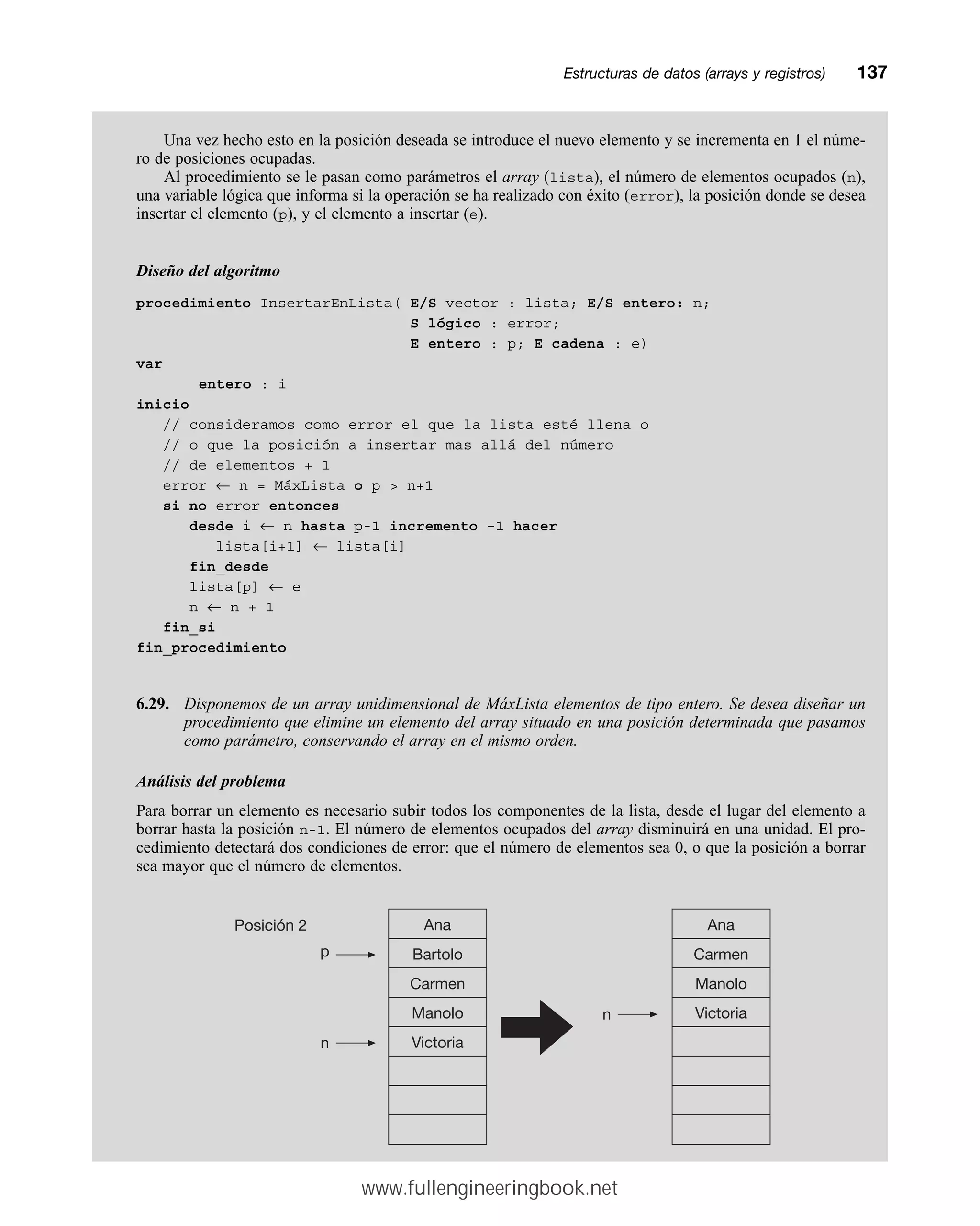 Una vez hecho esto en la posición deseada se introduce el nuevo elemento y se incrementa en 1 el núme-
ro de posiciones ocupadas.
Al procedimiento se le pasan como parámetros el array (lista), el número de elementos ocupados (n),
una variable lógica que informa si la operación se ha realizado con éxito (error), la posición donde se desea
insertar el elemento (p), y el elemento a insertar (e).
Diseño del algoritmo
procedimiento InsertarEnLista( E/S vector : lista; E/S entero: n;
S lógico : error;
E entero : p; E cadena : e)
var
entero : i
inicio
// consideramos como error el que la lista esté llena o
// o que la posición a insertar mas allá del número
// de elementos + 1
error ← n = MáxLista o p  n+1
si no error entonces
desde i ← n hasta p-1 incremento –1 hacer
lista[i+1] ← lista[i]
fin_desde
lista[p] ← e
n ← n + 1
fin_si
fin_procedimiento
6.29. Disponemos de un array unidimensional de MáxLista elementos de tipo entero. Se desea diseñar un
procedimiento que elimine un elemento del array situado en una posición determinada que pasamos
como parámetro, conservando el array en el mismo orden.
Análisis del problema
Para borrar un elemento es necesario subir todos los componentes de la lista, desde el lugar del elemento a
borrar hasta la posición n-1. El número de elementos ocupados del array disminuirá en una unidad. El pro-
cedimiento detectará dos condiciones de error: que el número de elementos sea 0, o que la posición a borrar
sea mayor que el número de elementos.
Estructuras de datos (arrays y registros)mm137
Ana
Bartolo
Carmen
Manolo
Victoria
Posición 2 Ana
Carmen
Manolo
Victoria
n
p
n
www.fullengineeringbook.net
 