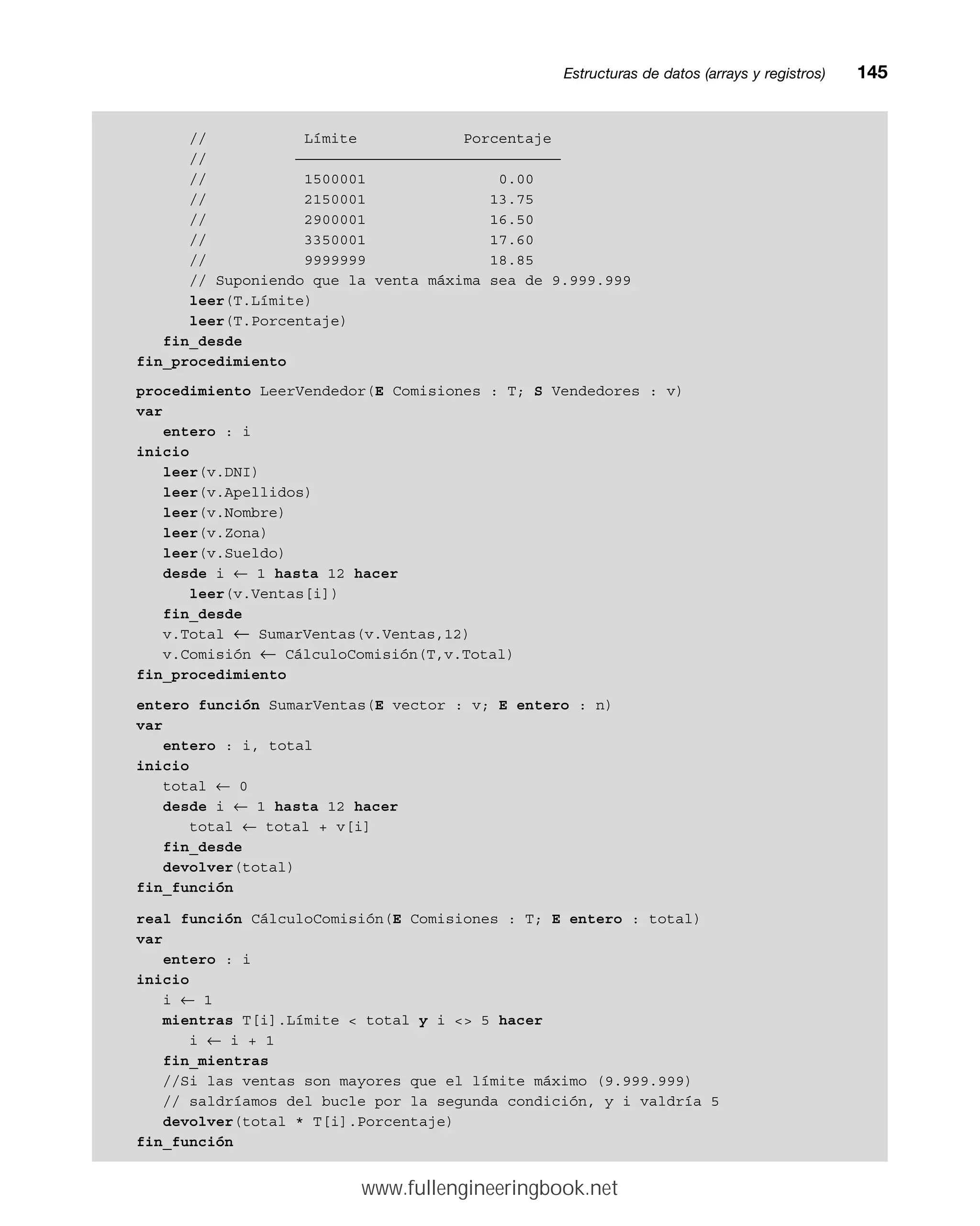 // Límite Porcentaje
// ——————————————————————————————
// 1500001 0.00
// 2150001 13.75
// 2900001 16.50
// 3350001 17.60
// 9999999 18.85
// Suponiendo que la venta máxima sea de 9.999.999
leer(T.Límite)
leer(T.Porcentaje)
fin_desde
fin_procedimiento
procedimiento LeerVendedor(E Comisiones : T; S Vendedores : v)
var
entero : i
inicio
leer(v.DNI)
leer(v.Apellidos)
leer(v.Nombre)
leer(v.Zona)
leer(v.Sueldo)
desde i ← 1 hasta 12 hacer
leer(v.Ventas[i])
fin_desde
v.Total ← SumarVentas(v.Ventas,12)
v.Comisión ← CálculoComisión(T,v.Total)
fin_procedimiento
entero función SumarVentas(E vector : v; E entero : n)
var
entero : i, total
inicio
total ← 0
desde i ← 1 hasta 12 hacer
total ← total + v[i]
fin_desde
devolver(total)
fin_función
real función CálculoComisión(E Comisiones : T; E entero : total)
var
entero : i
inicio
i ← 1
mientras T[i].Límite  total y i  5 hacer
i ← i + 1
fin_mientras
//Si las ventas son mayores que el límite máximo (9.999.999)
// saldríamos del bucle por la segunda condición, y i valdría 5
devolver(total * T[i].Porcentaje)
fin_función
Estructuras de datos (arrays y registros)mm145
www.fullengineeringbook.net
 
