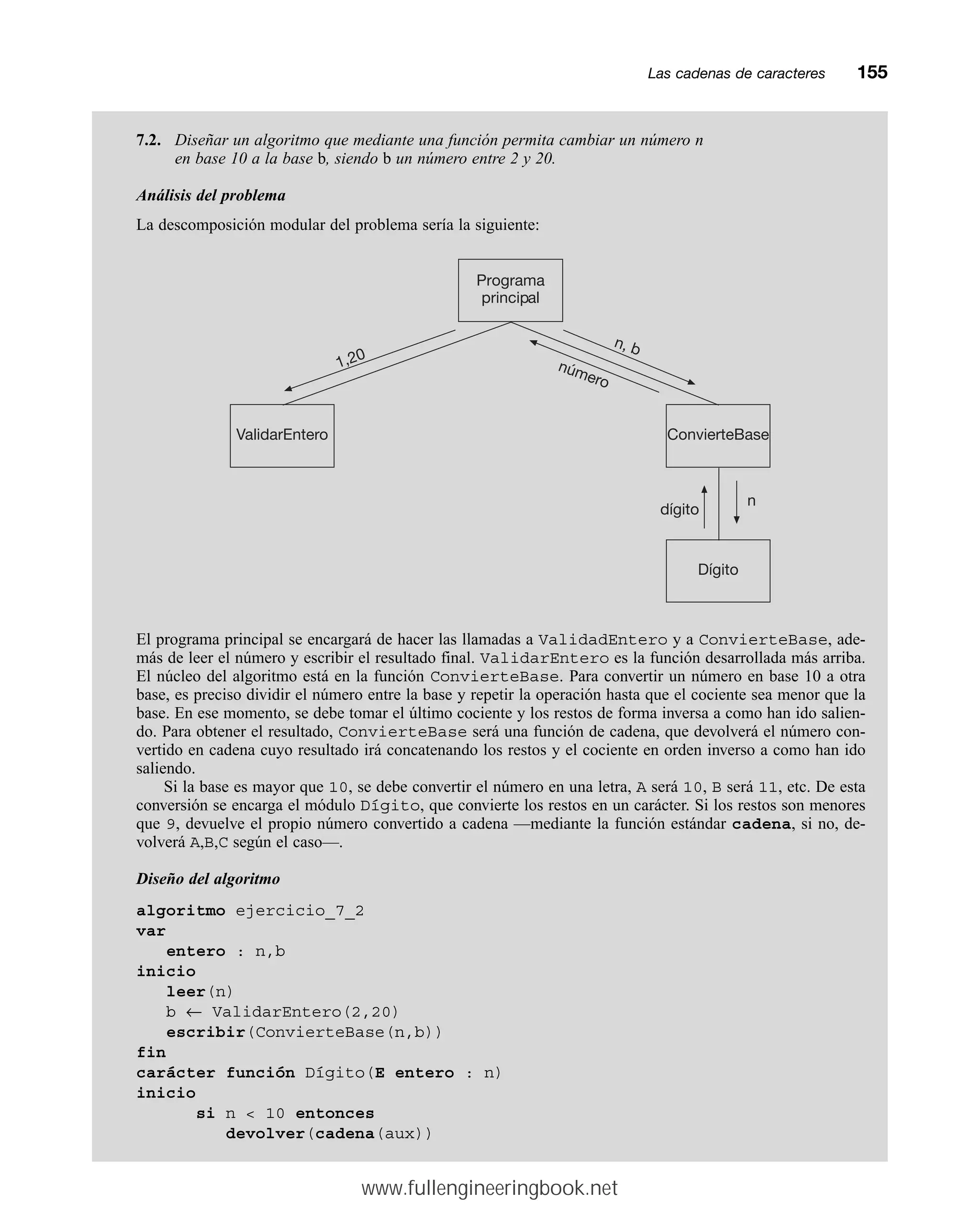 Las cadenas de caracteresmm155
7.2. Diseñar un algoritmo que mediante una función permita cambiar un número n
en base 10 a la base b, siendo b un número entre 2 y 20.
Análisis del problema
La descomposición modular del problema sería la siguiente:
El programa principal se encargará de hacer las llamadas a ValidadEntero y a ConvierteBase, ade-
más de leer el número y escribir el resultado final. ValidarEntero es la función desarrollada más arriba.
El núcleo del algoritmo está en la función ConvierteBase. Para convertir un número en base 10 a otra
base, es preciso dividir el número entre la base y repetir la operación hasta que el cociente sea menor que la
base. En ese momento, se debe tomar el último cociente y los restos de forma inversa a como han ido salien-
do. Para obtener el resultado, ConvierteBase será una función de cadena, que devolverá el número con-
vertido en cadena cuyo resultado irá concatenando los restos y el cociente en orden inverso a como han ido
saliendo.
Si la base es mayor que 10, se debe convertir el número en una letra, A será 10, B será 11, etc. De esta
conversión se encarga el módulo Dígito, que convierte los restos en un carácter. Si los restos son menores
que 9, devuelve el propio número convertido a cadena —mediante la función estándar cadena, si no, de-
volverá A,B,C según el caso—.
Diseño del algoritmo
algoritmo ejercicio_7_2
var
entero : n,b
inicio
leer(n)
b ← ValidarEntero(2,20)
escribir(ConvierteBase(n,b))
fin
carácter función Dígito(E entero : n)
inicio
si n  10 entonces
devolver(cadena(aux))
ValidarEntero ConvierteBase
1,20
n, b
número
Dígito
n
dígito
Programa
principal
www.fullengineeringbook.net
 