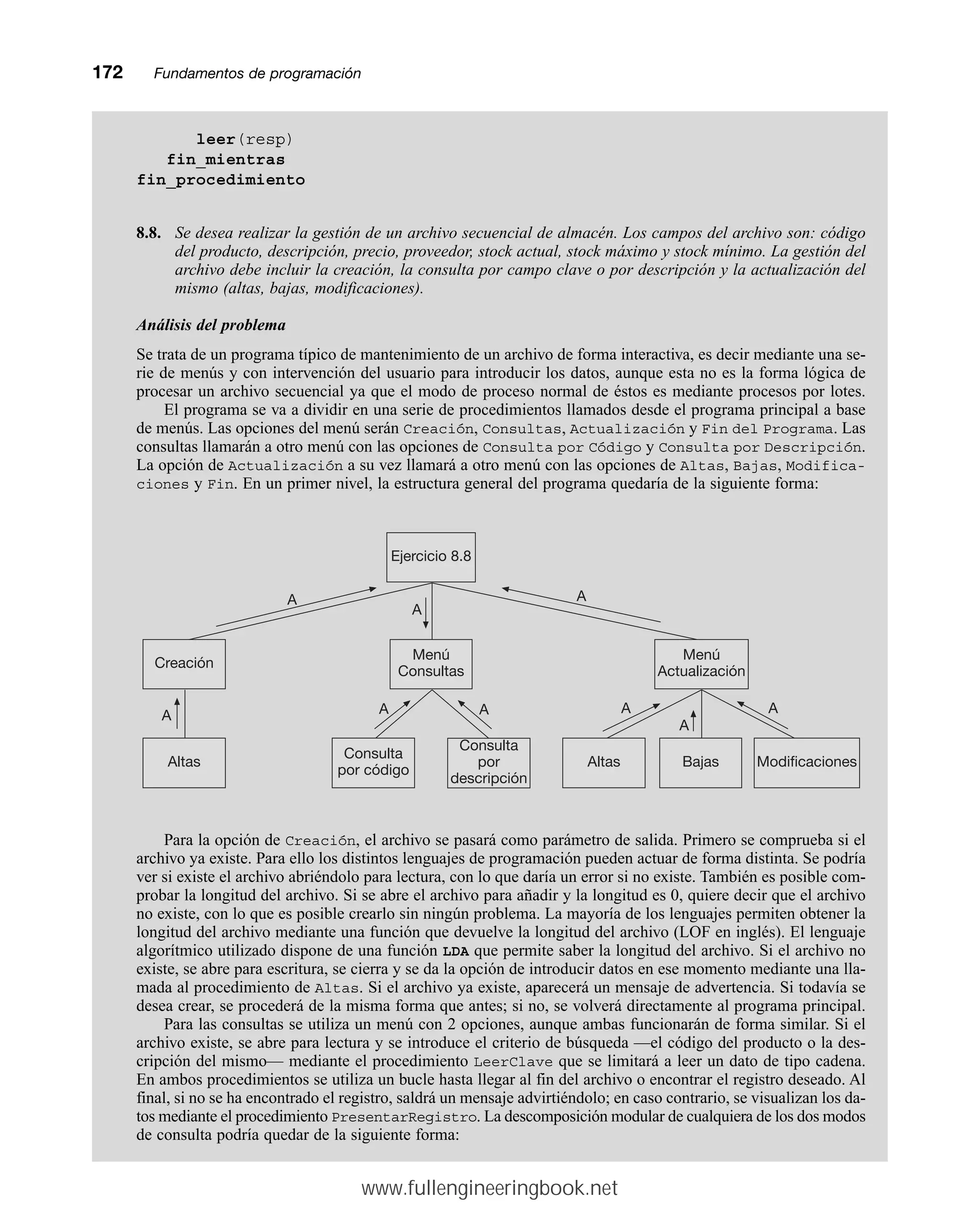 172mmFundamentos de programación
leer(resp)
fin_mientras
fin_procedimiento
8.8. Se desea realizar la gestión de un archivo secuencial de almacén. Los campos del archivo son: código
del producto, descripción, precio, proveedor, stock actual, stock máximo y stock mínimo. La gestión del
archivo debe incluir la creación, la consulta por campo clave o por descripción y la actualización del
mismo (altas, bajas, modificaciones).
Análisis del problema
Se trata de un programa típico de mantenimiento de un archivo de forma interactiva, es decir mediante una se-
rie de menús y con intervención del usuario para introducir los datos, aunque esta no es la forma lógica de
procesar un archivo secuencial ya que el modo de proceso normal de éstos es mediante procesos por lotes.
El programa se va a dividir en una serie de procedimientos llamados desde el programa principal a base
de menús. Las opciones del menú serán Creación, Consultas, Actualización y Fin del Programa. Las
consultas llamarán a otro menú con las opciones de Consulta por Código y Consulta por Descripción.
La opción de Actualización a su vez llamará a otro menú con las opciones de Altas, Bajas, Modifica-
ciones y Fin. En un primer nivel, la estructura general del programa quedaría de la siguiente forma:
Para la opción de Creación, el archivo se pasará como parámetro de salida. Primero se comprueba si el
archivo ya existe. Para ello los distintos lenguajes de programación pueden actuar de forma distinta. Se podría
ver si existe el archivo abriéndolo para lectura, con lo que daría un error si no existe. También es posible com-
probar la longitud del archivo. Si se abre el archivo para añadir y la longitud es 0, quiere decir que el archivo
no existe, con lo que es posible crearlo sin ningún problema. La mayoría de los lenguajes permiten obtener la
longitud del archivo mediante una función que devuelve la longitud del archivo (LOF en inglés). El lenguaje
algorítmico utilizado dispone de una función LDA que permite saber la longitud del archivo. Si el archivo no
existe, se abre para escritura, se cierra y se da la opción de introducir datos en ese momento mediante una lla-
mada al procedimiento de Altas. Si el archivo ya existe, aparecerá un mensaje de advertencia. Si todavía se
desea crear, se procederá de la misma forma que antes; si no, se volverá directamente al programa principal.
Para las consultas se utiliza un menú con 2 opciones, aunque ambas funcionarán de forma similar. Si el
archivo existe, se abre para lectura y se introduce el criterio de búsqueda —el código del producto o la des-
cripción del mismo— mediante el procedimiento LeerClave que se limitará a leer un dato de tipo cadena.
En ambos procedimientos se utiliza un bucle hasta llegar al fin del archivo o encontrar el registro deseado. Al
final, si no se ha encontrado el registro, saldrá un mensaje advirtiéndolo; en caso contrario, se visualizan los da-
tos mediante el procedimiento PresentarRegistro. La descomposición modular de cualquiera de los dos modos
de consulta podría quedar de la siguiente forma:
A
A
A
A A
A
A
A
A
Creación
Altas
Ejercicio 8.8
Menú
Consultas
Consulta
por código
Consulta
por
descripción
Altas Bajas
Menú
Actualización
Modificaciones
www.fullengineeringbook.net
 
