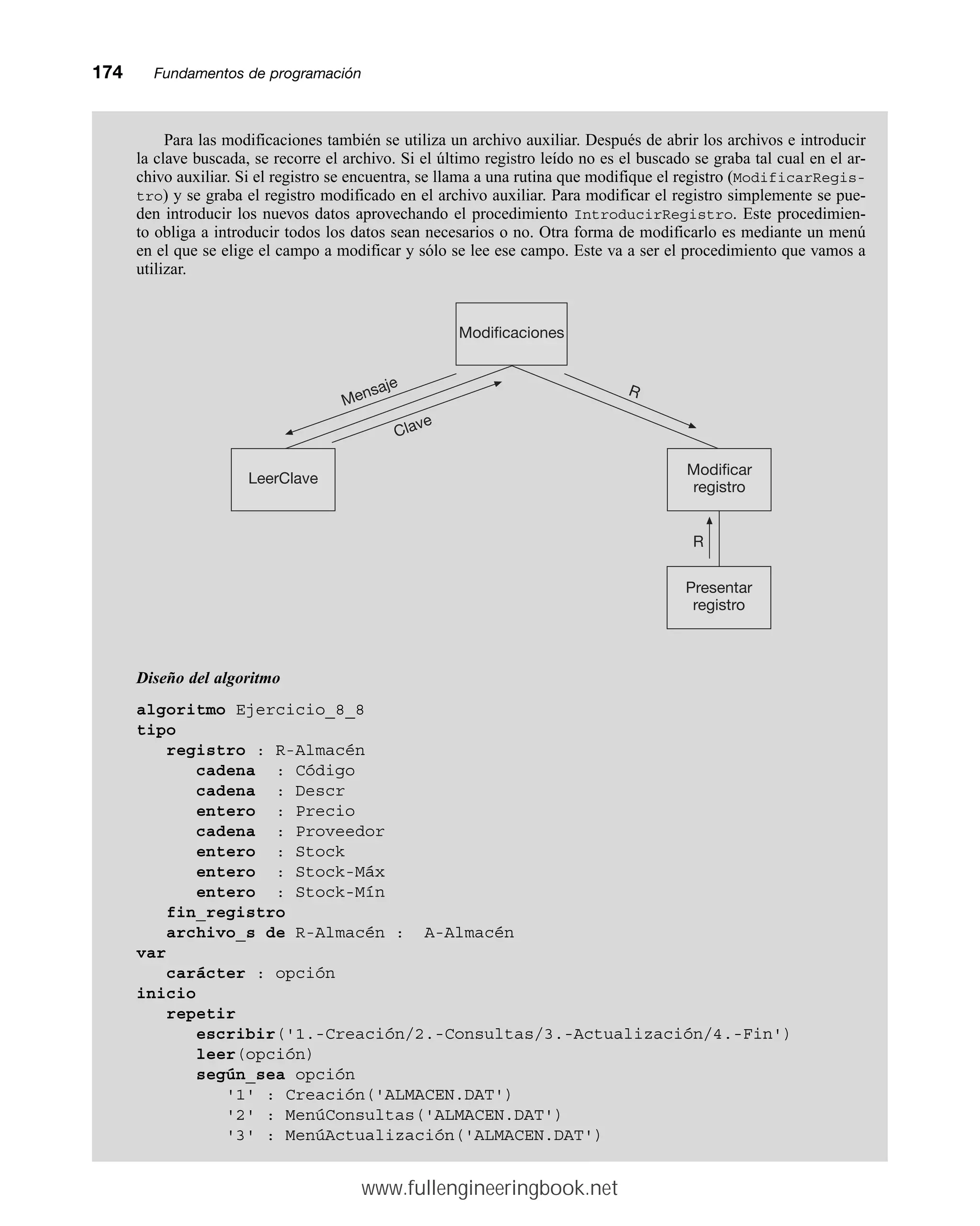 174mmFundamentos de programación
Para las modificaciones también se utiliza un archivo auxiliar. Después de abrir los archivos e introducir
la clave buscada, se recorre el archivo. Si el último registro leído no es el buscado se graba tal cual en el ar-
chivo auxiliar. Si el registro se encuentra, se llama a una rutina que modifique el registro (ModificarRegis-
tro) y se graba el registro modificado en el archivo auxiliar. Para modificar el registro simplemente se pue-
den introducir los nuevos datos aprovechando el procedimiento IntroducirRegistro. Este procedimien-
to obliga a introducir todos los datos sean necesarios o no. Otra forma de modificarlo es mediante un menú
en el que se elige el campo a modificar y sólo se lee ese campo. Este va a ser el procedimiento que vamos a
utilizar.
Diseño del algoritmo
algoritmo Ejercicio_8_8
tipo
registro : R-Almacén
cadena : Código
cadena : Descr
entero : Precio
cadena : Proveedor
entero : Stock
entero : Stock-Máx
entero : Stock-Mín
fin_registro
archivo_s de R-Almacén : A-Almacén
var
carácter : opción
inicio
repetir
escribir('1.-Creación/2.-Consultas/3.-Actualización/4.-Fin')
leer(opción)
según_sea opción
'1' : Creación('ALMACEN.DAT')
'2' : MenúConsultas('ALMACEN.DAT')
'3' : MenúActualización('ALMACEN.DAT')
Mensaje R
Modificaciones
LeerClave
Clave
Modificar
registro
Presentar
registro
R
www.fullengineeringbook.net
 