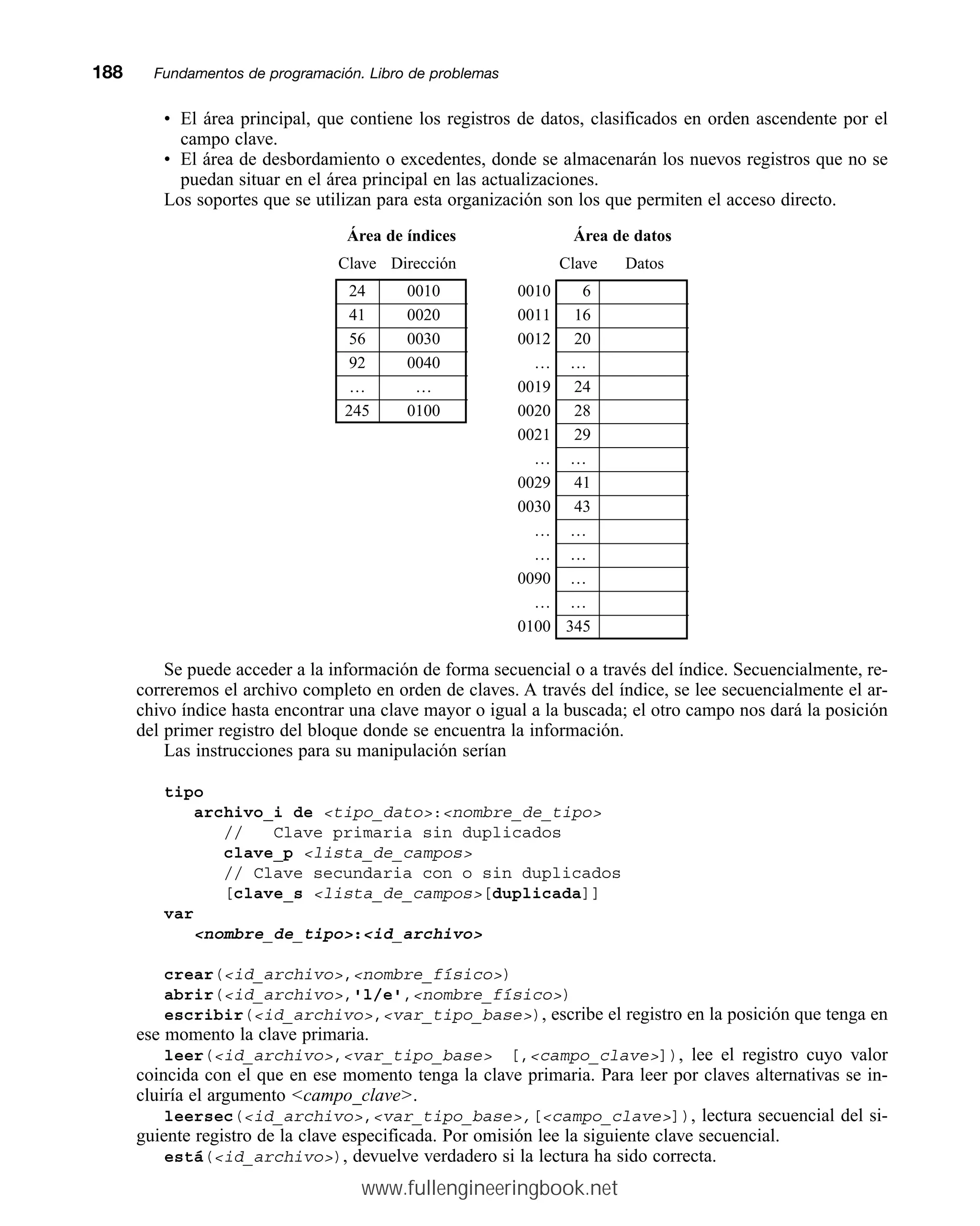 • El área principal, que contiene los registros de datos, clasificados en orden ascendente por el
campo clave.
• El área de desbordamiento o excedentes, donde se almacenarán los nuevos registros que no se
puedan situar en el área principal en las actualizaciones.
Los soportes que se utilizan para esta organización son los que permiten el acceso directo.
Se puede acceder a la información de forma secuencial o a través del índice. Secuencialmente, re-
correremos el archivo completo en orden de claves. A través del índice, se lee secuencialmente el ar-
chivo índice hasta encontrar una clave mayor o igual a la buscada; el otro campo nos dará la posición
del primer registro del bloque donde se encuentra la información.
Las instrucciones para su manipulación serían
tipo
archivo_i de tipo_dato:nombre_de_tipo
// Clave primaria sin duplicados
clave_p lista_de_campos
// Clave secundaria con o sin duplicados
[clave_s lista_de_campos[duplicada]]
var
nombre_de_tipo:id_archivo
crear(id_archivo,nombre_físico)
abrir(id_archivo,'l/e',nombre_físico)
escribir(id_archivo,var_tipo_base), escribe el registro en la posición que tenga en
ese momento la clave primaria.
leer(id_archivo,var_tipo_base [,campo_clave]), lee el registro cuyo valor
coincida con el que en ese momento tenga la clave primaria. Para leer por claves alternativas se in-
cluiría el argumento campo_clave.
leersec(id_archivo,var_tipo_base,[campo_clave]), lectura secuencial del si-
guiente registro de la clave especificada. Por omisión lee la siguiente clave secuencial.
está(id_archivo), devuelve verdadero si la lectura ha sido correcta.
188mmFundamentos de programación. Libro de problemas
Área de datos
Clave Datos
0010 6
0011 16
0012 20
… …
0019 24
0020 28
0021 29
… …
0029 41
0030 43
… …
… …
0090 …
… …
0100 345
Área de índices
Clave Dirección
24 0010
41 0020
56 0030
92 0040
… …
245 0100
www.fullengineeringbook.net
 