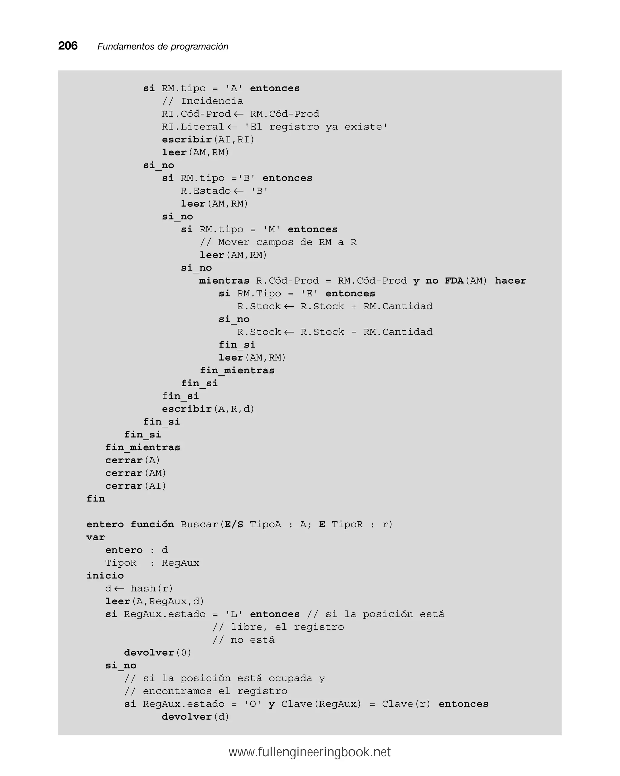 206mmFundamentos de programación
si RM.tipo = 'A' entonces
// Incidencia
RI.Cód-Prod ← RM.Cód-Prod
RI.Literal ← 'El registro ya existe'
escribir(AI,RI)
leer(AM,RM)
si_no
si RM.tipo ='B' entonces
R.Estado ← 'B'
leer(AM,RM)
si_no
si RM.tipo = 'M' entonces
// Mover campos de RM a R
leer(AM,RM)
si_no
mientras R.Cód-Prod = RM.Cód-Prod y no FDA(AM) hacer
si RM.Tipo = 'E' entonces
R.Stock ← R.Stock + RM.Cantidad
si_no
R.Stock ← R.Stock - RM.Cantidad
fin_si
leer(AM,RM)
fin_mientras
fin_si
fin_si
escribir(A,R,d)
fin_si
fin_si
fin_mientras
cerrar(A)
cerrar(AM)
cerrar(AI)
fin
entero función Buscar(E/S TipoA : A; E TipoR : r)
var
entero : d
TipoR : RegAux
inicio
d ← hash(r)
leer(A,RegAux,d)
si RegAux.estado = 'L' entonces // si la posición está
// libre, el registro
// no está
devolver(0)
si_no
// si la posición está ocupada y
// encontramos el registro
si RegAux.estado = 'O' y Clave(RegAux) = Clave(r) entonces
devolver(d)
www.fullengineeringbook.net
 