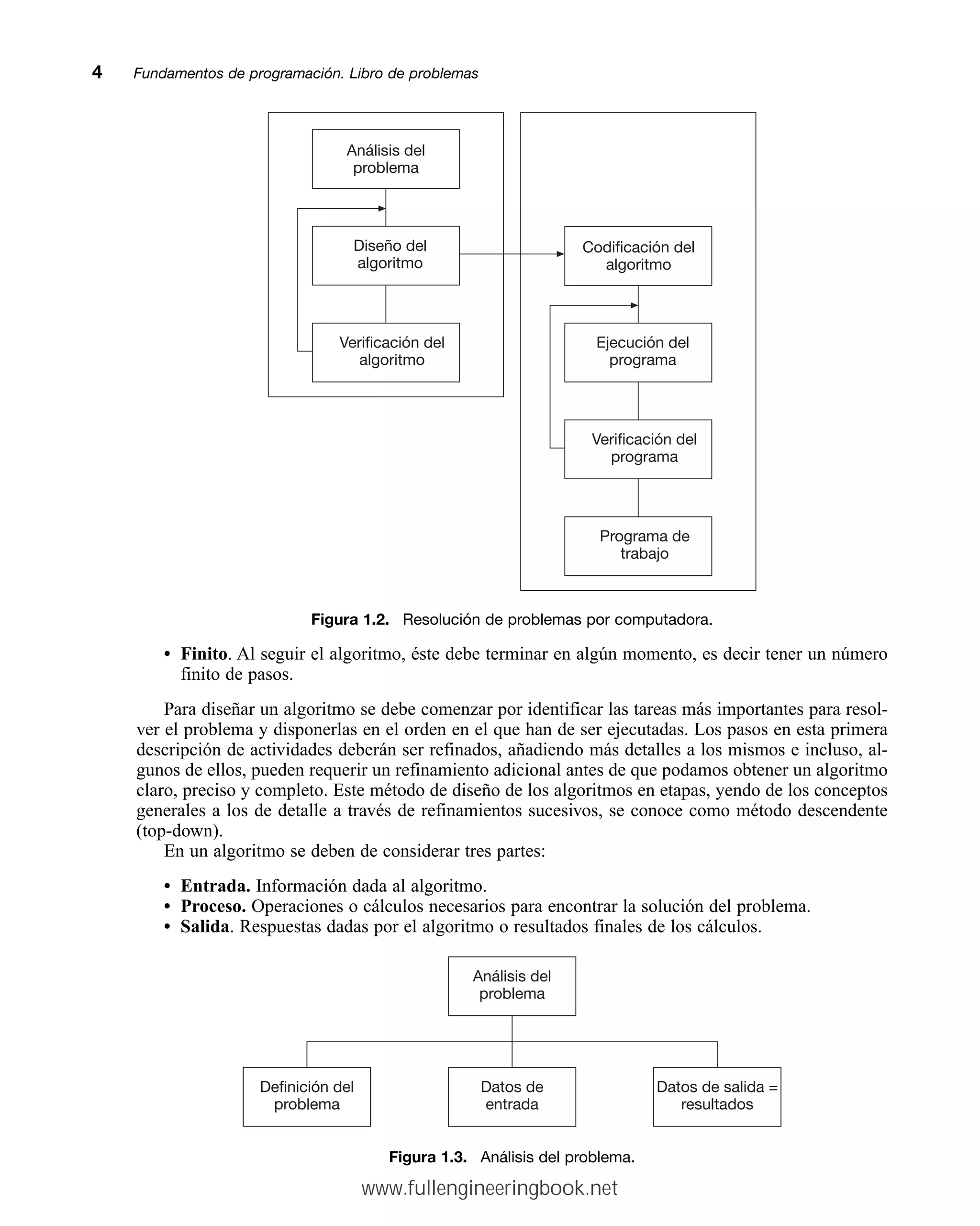 • Finito. Al seguir el algoritmo, éste debe terminar en algún momento, es decir tener un número
finito de pasos.
Para diseñar un algoritmo se debe comenzar por identificar las tareas más importantes para resol-
ver el problema y disponerlas en el orden en el que han de ser ejecutadas. Los pasos en esta primera
descripción de actividades deberán ser refinados, añadiendo más detalles a los mismos e incluso, al-
gunos de ellos, pueden requerir un refinamiento adicional antes de que podamos obtener un algoritmo
claro, preciso y completo. Este método de diseño de los algoritmos en etapas, yendo de los conceptos
generales a los de detalle a través de refinamientos sucesivos, se conoce como método descendente
(top-down).
En un algoritmo se deben de considerar tres partes:
• Entrada. Información dada al algoritmo.
• Proceso. Operaciones o cálculos necesarios para encontrar la solución del problema.
• Salida. Respuestas dadas por el algoritmo o resultados finales de los cálculos.
4mmFundamentos de programación. Libro de problemas
Figura 1.3. Análisis del problema.
Figura 1.2. Resolución de problemas por computadora.
Diseño del
algoritmo
Análisis del
problema
Verificación del
algoritmo
Ejecución del
programa
Codificación del
algoritmo
Verificación del
programa
Programa de
trabajo
Análisis del
problema
Definición del
problema
Datos de
entrada
Datos de salida =
resultados
www.fullengineeringbook.net
 