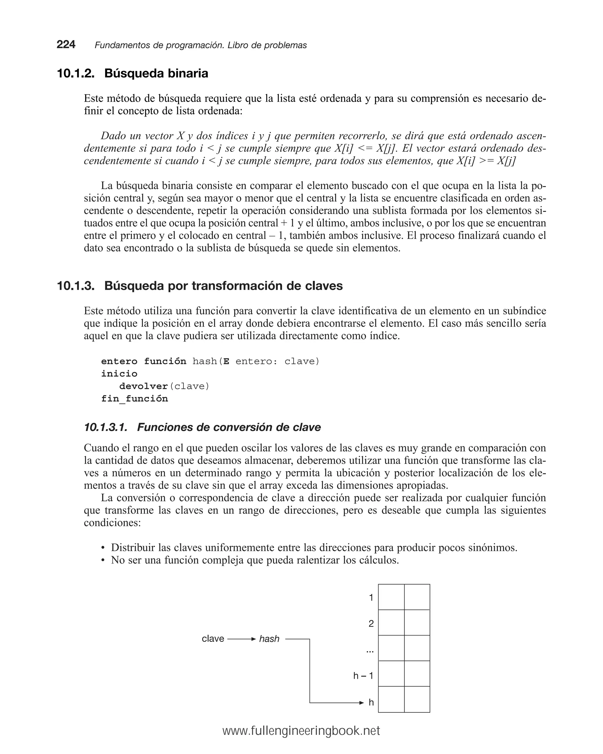10.1.2. Búsqueda binaria
Este método de búsqueda requiere que la lista esté ordenada y para su comprensión es necesario de-
finir el concepto de lista ordenada:
Dado un vector X y dos índices i y j que permiten recorrerlo, se dirá que está ordenado ascen-
dentemente si para todo i  j se cumple siempre que X[i] = X[j]. El vector estará ordenado des-
cendentemente si cuando i  j se cumple siempre, para todos sus elementos, que X[i] = X[j]
La búsqueda binaria consiste en comparar el elemento buscado con el que ocupa en la lista la po-
sición central y, según sea mayor o menor que el central y la lista se encuentre clasificada en orden as-
cendente o descendente, repetir la operación considerando una sublista formada por los elementos si-
tuados entre el que ocupa la posición central + 1 y el último, ambos inclusive, o por los que se encuentran
entre el primero y el colocado en central – 1, también ambos inclusive. El proceso finalizará cuando el
dato sea encontrado o la sublista de búsqueda se quede sin elementos.
10.1.3. Búsqueda por transformación de claves
Este método utiliza una función para convertir la clave identificativa de un elemento en un subíndice
que indique la posición en el array donde debiera encontrarse el elemento. El caso más sencillo sería
aquel en que la clave pudiera ser utilizada directamente como índice.
entero función hash(E entero: clave)
inicio
devolver(clave)
fin_función
10.1.3.1. Funciones de conversión de clave
Cuando el rango en el que pueden oscilar los valores de las claves es muy grande en comparación con
la cantidad de datos que deseamos almacenar, deberemos utilizar una función que transforme las cla-
ves a números en un determinado rango y permita la ubicación y posterior localización de los ele-
mentos a través de su clave sin que el array exceda las dimensiones apropiadas.
La conversión o correspondencia de clave a dirección puede ser realizada por cualquier función
que transforme las claves en un rango de direcciones, pero es deseable que cumpla las siguientes
condiciones:
• Distribuir las claves uniformemente entre las direcciones para producir pocos sinónimos.
• No ser una función compleja que pueda ralentizar los cálculos.
224mmFundamentos de programación. Libro de problemas
clave hash
1
2
...
h – 1
h
www.fullengineeringbook.net
 