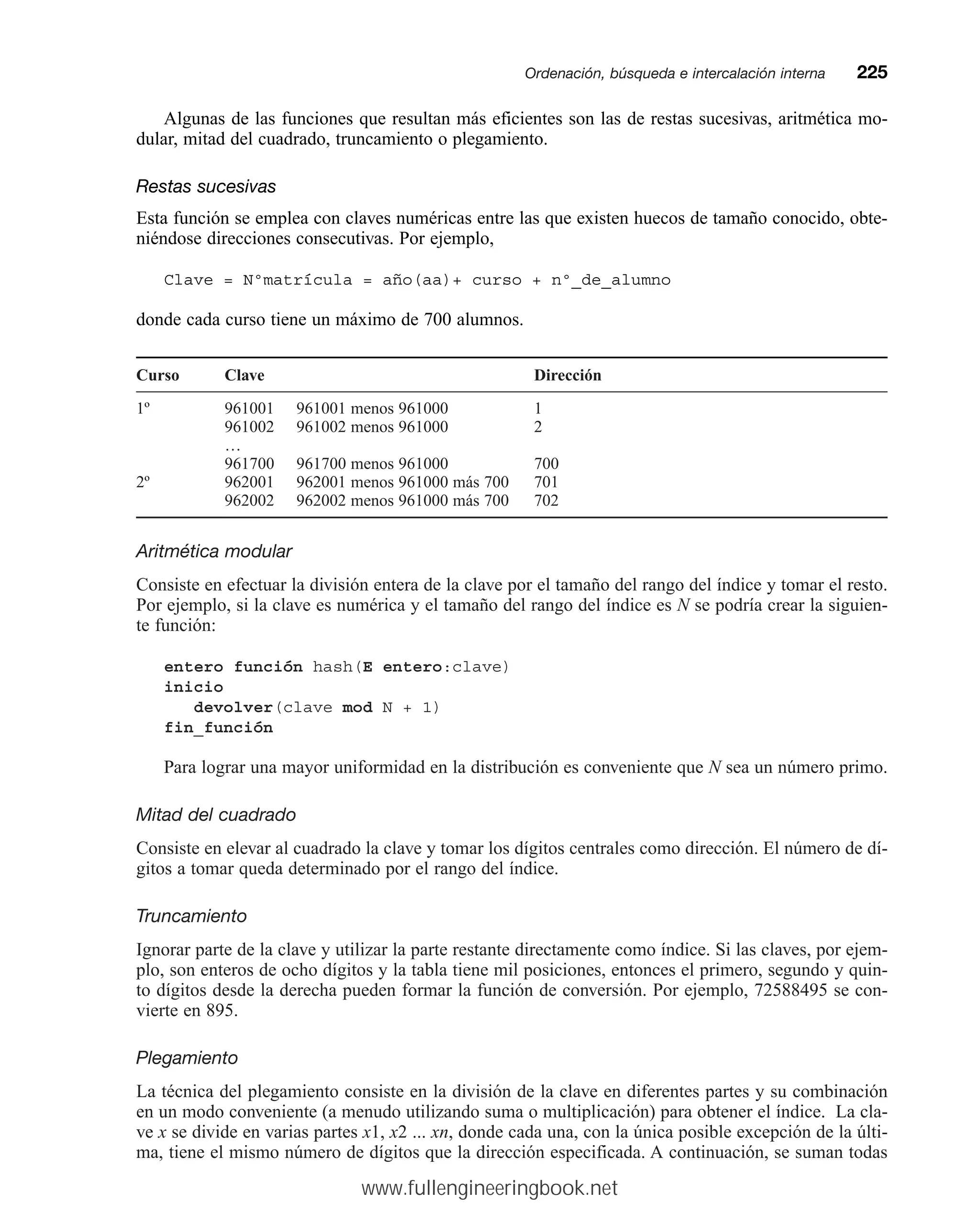 Algunas de las funciones que resultan más eficientes son las de restas sucesivas, aritmética mo-
dular, mitad del cuadrado, truncamiento o plegamiento.
Restas sucesivas
Esta función se emplea con claves numéricas entre las que existen huecos de tamaño conocido, obte-
niéndose direcciones consecutivas. Por ejemplo,
Clave = Nºmatrícula = año(aa)+ curso + nº_de_alumno
donde cada curso tiene un máximo de 700 alumnos.
Curso Clave Dirección
1º 961001 961001 menos 961000 1
961002 961002 menos 961000 2
…
961700 961700 menos 961000 700
2º 962001 962001 menos 961000 más 700 701
962002 962002 menos 961000 más 700 702
Aritmética modular
Consiste en efectuar la división entera de la clave por el tamaño del rango del índice y tomar el resto.
Por ejemplo, si la clave es numérica y el tamaño del rango del índice es N se podría crear la siguien-
te función:
entero función hash(E entero:clave)
inicio
devolver(clave mod N + 1)
fin_función
Para lograr una mayor uniformidad en la distribución es conveniente que N sea un número primo.
Mitad del cuadrado
Consiste en elevar al cuadrado la clave y tomar los dígitos centrales como dirección. El número de dí-
gitos a tomar queda determinado por el rango del índice.
Truncamiento
Ignorar parte de la clave y utilizar la parte restante directamente como índice. Si las claves, por ejem-
plo, son enteros de ocho dígitos y la tabla tiene mil posiciones, entonces el primero, segundo y quin-
to dígitos desde la derecha pueden formar la función de conversión. Por ejemplo, 72588495 se con-
vierte en 895.
Plegamiento
La técnica del plegamiento consiste en la división de la clave en diferentes partes y su combinación
en un modo conveniente (a menudo utilizando suma o multiplicación) para obtener el índice. La cla-
ve x se divide en varias partes x1, x2 ... xn, donde cada una, con la única posible excepción de la últi-
ma, tiene el mismo número de dígitos que la dirección especificada. A continuación, se suman todas
Ordenación, búsqueda e intercalación internamm225
www.fullengineeringbook.net
 