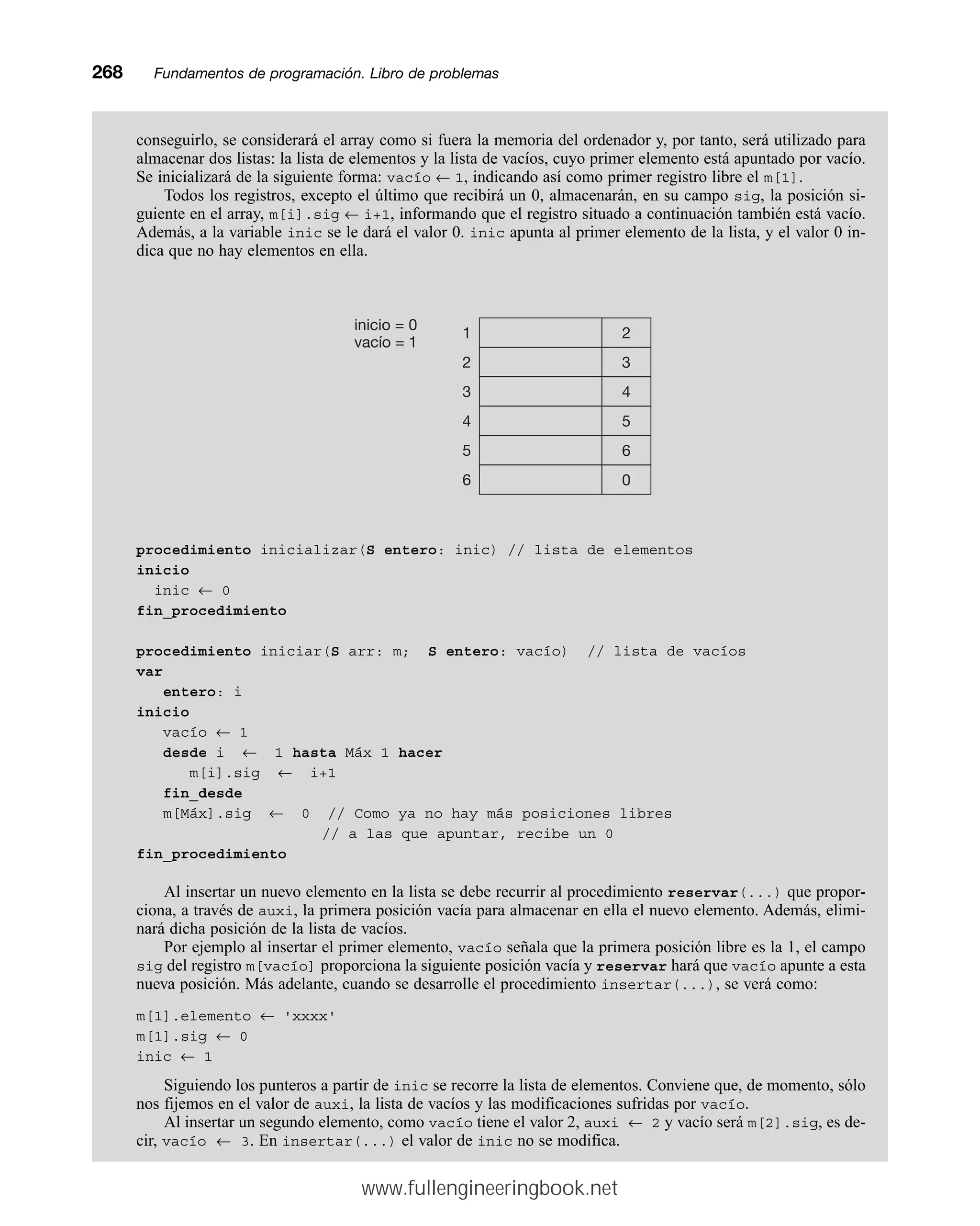 conseguirlo, se considerará el array como si fuera la memoria del ordenador y, por tanto, será utilizado para
almacenar dos listas: la lista de elementos y la lista de vacíos, cuyo primer elemento está apuntado por vacío.
Se inicializará de la siguiente forma: vacío ← 1, indicando así como primer registro libre el m[1].
Todos los registros, excepto el último que recibirá un 0, almacenarán, en su campo sig, la posición si-
guiente en el array, m[i].sig ← i+1, informando que el registro situado a continuación también está vacío.
Además, a la variable inic se le dará el valor 0. inic apunta al primer elemento de la lista, y el valor 0 in-
dica que no hay elementos en ella.
procedimiento inicializar(S entero: inic) // lista de elementos
inicio
inic ← 0
fin_procedimiento
procedimiento iniciar(S arr: m; S entero: vacío) // lista de vacíos
var
entero: i
inicio
vacío ← 1
desde i ← 1 hasta Máx 1 hacer
m[i].sig ← i+1
fin_desde
m[Máx].sig ← 0 // Como ya no hay más posiciones libres
// a las que apuntar, recibe un 0
fin_procedimiento
Al insertar un nuevo elemento en la lista se debe recurrir al procedimiento reservar(...) que propor-
ciona, a través de auxi, la primera posición vacía para almacenar en ella el nuevo elemento. Además, elimi-
nará dicha posición de la lista de vacíos.
Por ejemplo al insertar el primer elemento, vacío señala que la primera posición libre es la 1, el campo
sig del registro m[vacío] proporciona la siguiente posición vacía y reservar hará que vacío apunte a esta
nueva posición. Más adelante, cuando se desarrolle el procedimiento insertar(...), se verá como:
m[1].elemento ← 'xxxx'
m[1].sig ← 0
inic ← 1
Siguiendo los punteros a partir de inic se recorre la lista de elementos. Conviene que, de momento, sólo
nos fijemos en el valor de auxi, la lista de vacíos y las modificaciones sufridas por vacío.
Al insertar un segundo elemento, como vacío tiene el valor 2, auxi ← 2 y vacío será m[2].sig, es de-
cir, vacío ← 3. En insertar(...) el valor de inic no se modifica.
268mmFundamentos de programación. Libro de problemas
1
2
3
4
5
6
2
3
4
5
6
0
inicio = 0
vacío = 1
www.fullengineeringbook.net
 