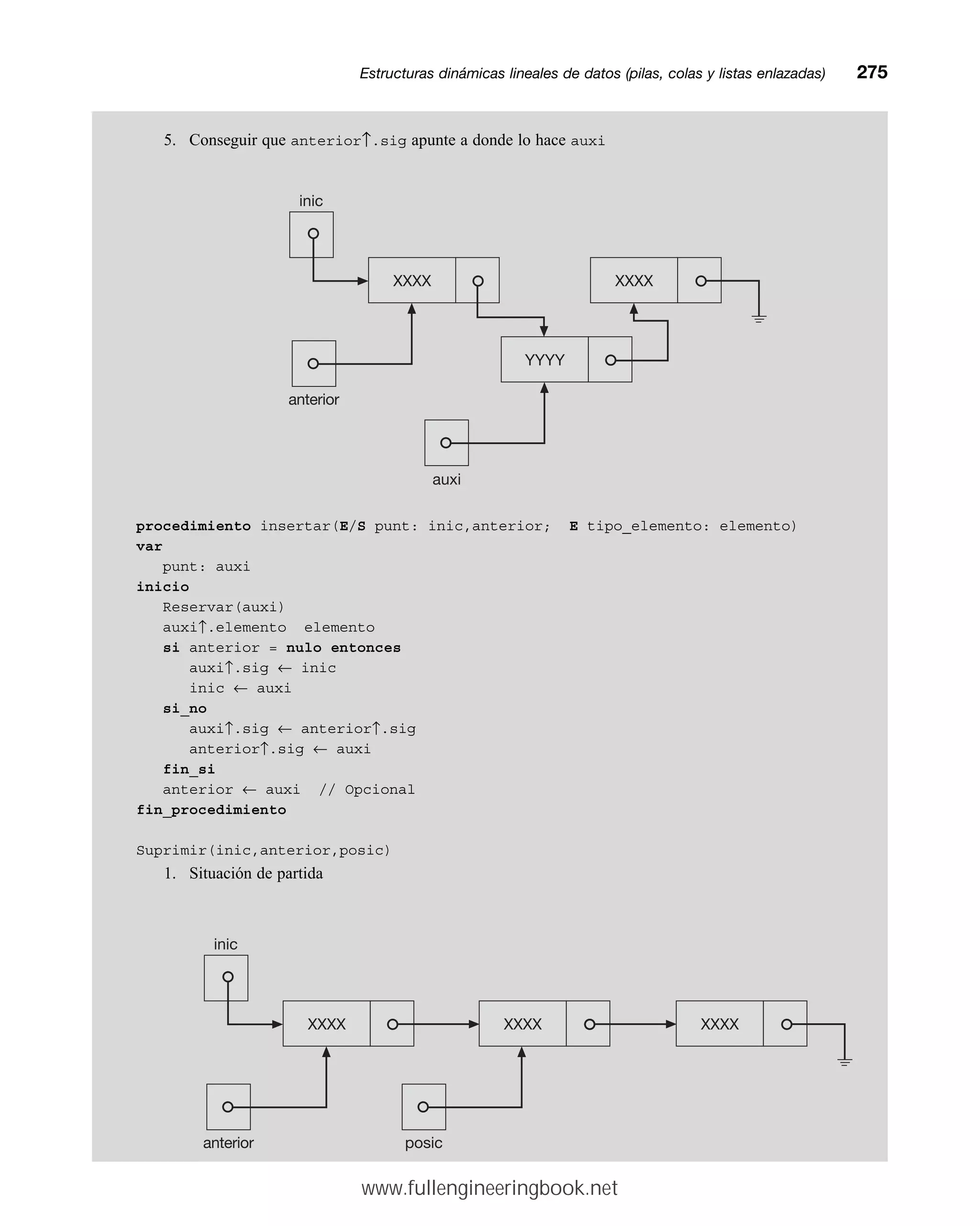 5. Conseguir que anterior↑.sig apunte a donde lo hace auxi
procedimiento insertar(E/S punt: inic,anterior; E tipo_elemento: elemento)
var
punt: auxi
inicio
Reservar(auxi)
auxi↑.elemento elemento
si anterior = nulo entonces
auxi↑.sig ← inic
inic ← auxi
si_no
auxi↑.sig ← anterior↑.sig
anterior↑.sig ← auxi
fin_si
anterior ← auxi // Opcional
fin_procedimiento
Suprimir(inic,anterior,posic)
1. Situación de partida
Estructuras dinámicas lineales de datos (pilas, colas y listas enlazadas)mm275
XXXX
inic
anterior
XXXX
YYYY
auxi
inic
anterior posic
XXXX XXXX XXXX
www.fullengineeringbook.net
 