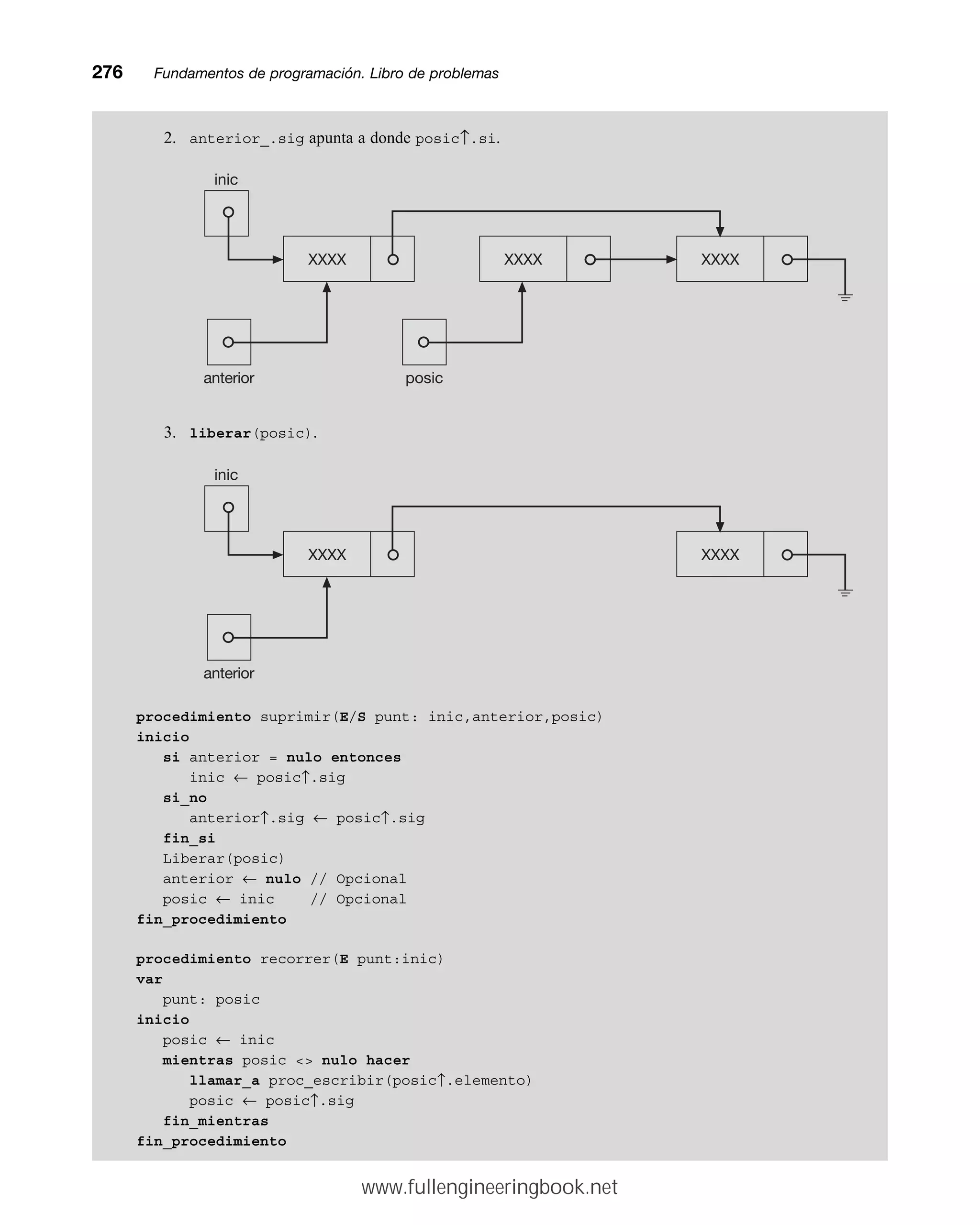 2. anterior_.sig apunta a donde posic↑.si.
3. liberar(posic).
procedimiento suprimir(E/S punt: inic,anterior,posic)
inicio
si anterior = nulo entonces
inic ← posic↑.sig
si_no
anterior↑.sig ← posic↑.sig
fin_si
Liberar(posic)
anterior ← nulo // Opcional
posic ← inic // Opcional
fin_procedimiento
procedimiento recorrer(E punt:inic)
var
punt: posic
inicio
posic ← inic
mientras posic  nulo hacer
llamar_a proc_escribir(posic↑.elemento)
posic ← posic↑.sig
fin_mientras
fin_procedimiento
276mmFundamentos de programación. Libro de problemas
inic
anterior posic
XXXX XXXX XXXX
inic
anterior
XXXX XXXX
www.fullengineeringbook.net
 