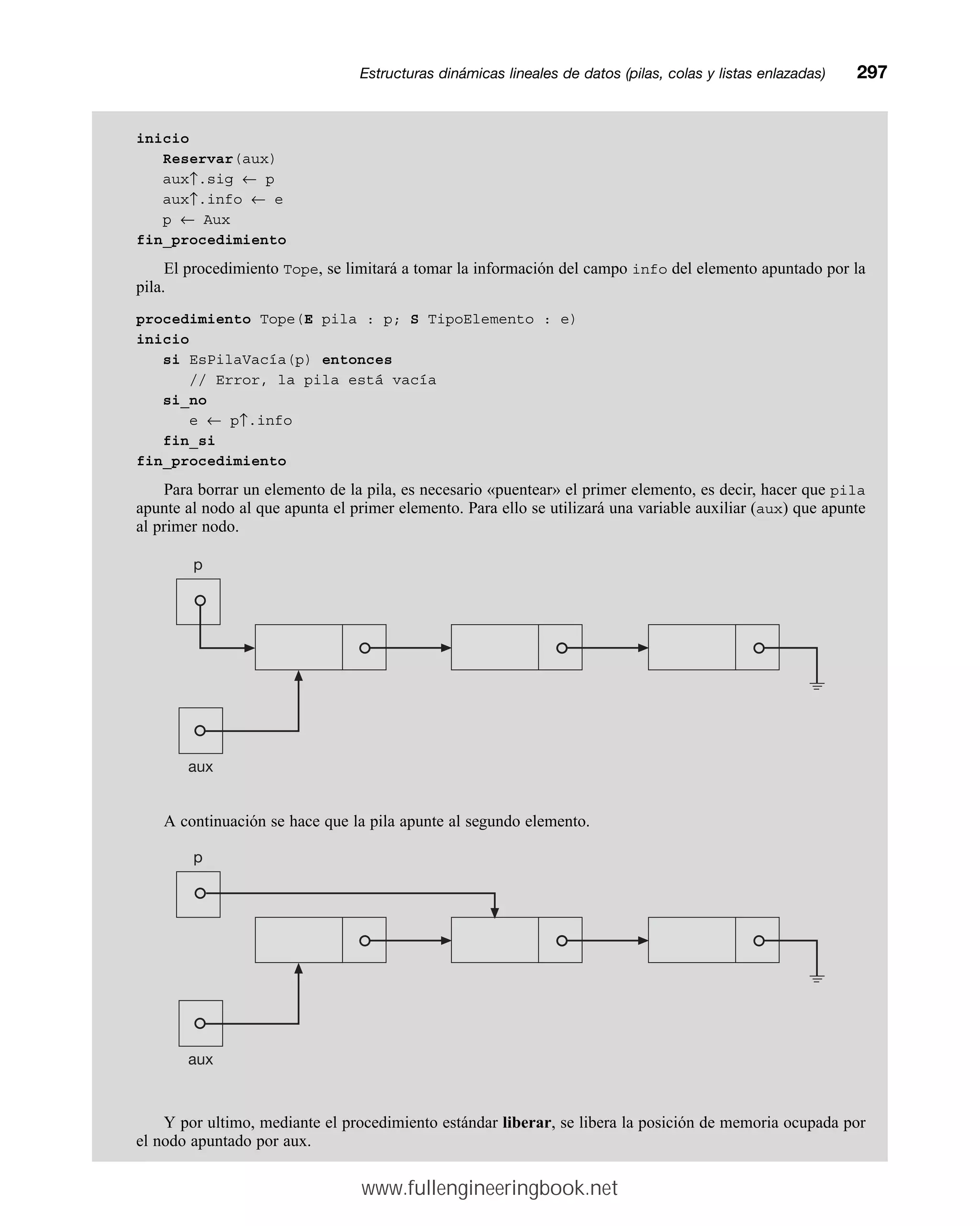 inicio
Reservar(aux)
aux↑.sig ← p
aux↑.info ← e
p ← Aux
fin_procedimiento
El procedimiento Tope, se limitará a tomar la información del campo info del elemento apuntado por la
pila.
procedimiento Tope(E pila : p; S TipoElemento : e)
inicio
si EsPilaVacía(p) entonces
// Error, la pila está vacía
si_no
e ← p↑.info
fin_si
fin_procedimiento
Para borrar un elemento de la pila, es necesario «puentear» el primer elemento, es decir, hacer que pila
apunte al nodo al que apunta el primer elemento. Para ello se utilizará una variable auxiliar (aux) que apunte
al primer nodo.
A continuación se hace que la pila apunte al segundo elemento.
Y por ultimo, mediante el procedimiento estándar liberar, se libera la posición de memoria ocupada por
el nodo apuntado por aux.
Estructuras dinámicas lineales de datos (pilas, colas y listas enlazadas)mm297
p
aux
p
aux
www.fullengineeringbook.net
 