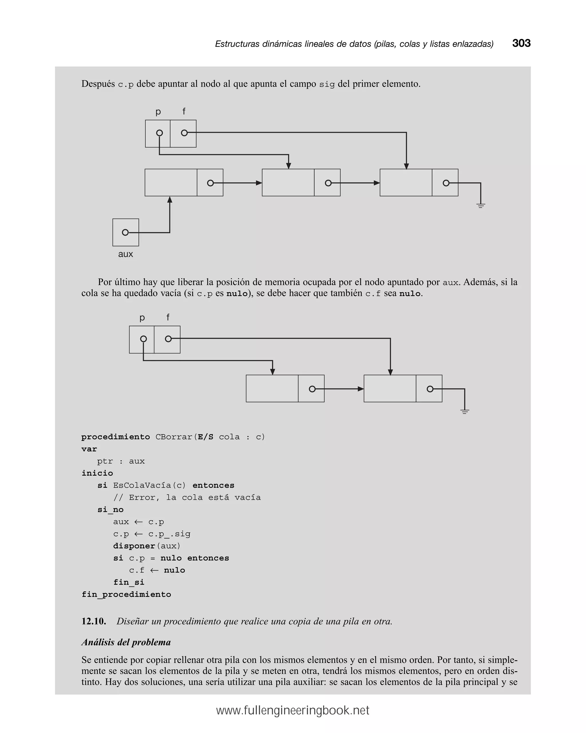 Después c.p debe apuntar al nodo al que apunta el campo sig del primer elemento.
Por último hay que liberar la posición de memoria ocupada por el nodo apuntado por aux. Además, si la
cola se ha quedado vacía (si c.p es nulo), se debe hacer que también c.f sea nulo.
procedimiento CBorrar(E/S cola : c)
var
ptr : aux
inicio
si EsColaVacía(c) entonces
// Error, la cola está vacía
si_no
aux ← c.p
c.p ← c.p_.sig
disponer(aux)
si c.p = nulo entonces
c.f ← nulo
fin_si
fin_procedimiento
12.10. Diseñar un procedimiento que realice una copia de una pila en otra.
Análisis del problema
Se entiende por copiar rellenar otra pila con los mismos elementos y en el mismo orden. Por tanto, si simple-
mente se sacan los elementos de la pila y se meten en otra, tendrá los mismos elementos, pero en orden dis-
tinto. Hay dos soluciones, una sería utilizar una pila auxiliar: se sacan los elementos de la pila principal y se
Estructuras dinámicas lineales de datos (pilas, colas y listas enlazadas)mm303
p f
aux
p f
www.fullengineeringbook.net
 