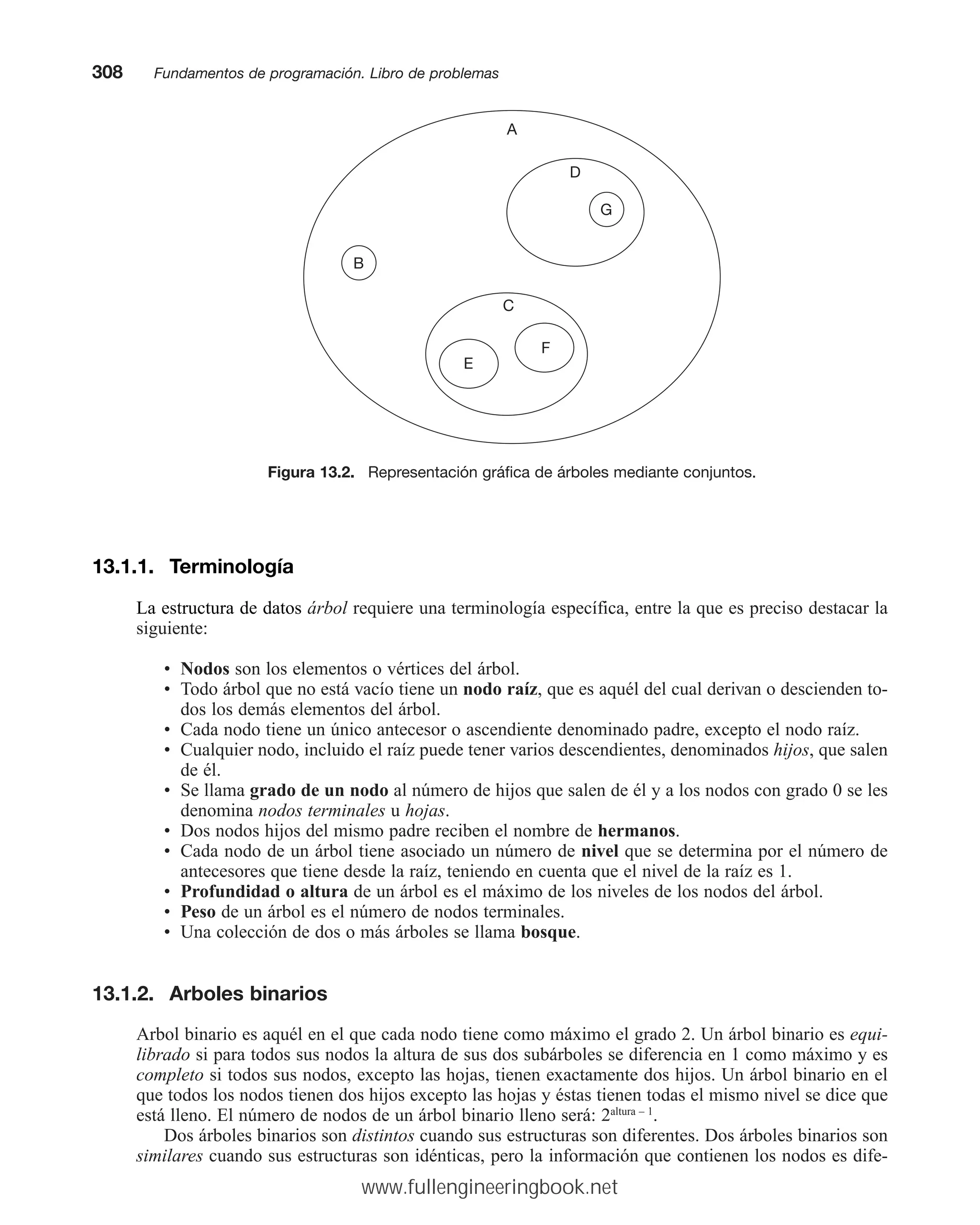 13.1.1. Terminología
La estructura de datos árbol requiere una terminología específica, entre la que es preciso destacar la
siguiente:
• Nodos son los elementos o vértices del árbol.
• Todo árbol que no está vacío tiene un nodo raíz, que es aquél del cual derivan o descienden to-
dos los demás elementos del árbol.
• Cada nodo tiene un único antecesor o ascendiente denominado padre, excepto el nodo raíz.
• Cualquier nodo, incluido el raíz puede tener varios descendientes, denominados hijos, que salen
de él.
• Se llama grado de un nodo al número de hijos que salen de él y a los nodos con grado 0 se les
denomina nodos terminales u hojas.
• Dos nodos hijos del mismo padre reciben el nombre de hermanos.
• Cada nodo de un árbol tiene asociado un número de nivel que se determina por el número de
antecesores que tiene desde la raíz, teniendo en cuenta que el nivel de la raíz es 1.
• Profundidad o altura de un árbol es el máximo de los niveles de los nodos del árbol.
• Peso de un árbol es el número de nodos terminales.
• Una colección de dos o más árboles se llama bosque.
13.1.2. Arboles binarios
Arbol binario es aquél en el que cada nodo tiene como máximo el grado 2. Un árbol binario es equi-
librado si para todos sus nodos la altura de sus dos subárboles se diferencia en 1 como máximo y es
completo si todos sus nodos, excepto las hojas, tienen exactamente dos hijos. Un árbol binario en el
que todos los nodos tienen dos hijos excepto las hojas y éstas tienen todas el mismo nivel se dice que
está lleno. El número de nodos de un árbol binario lleno será: 2altura – 1
.
Dos árboles binarios son distintos cuando sus estructuras son diferentes. Dos árboles binarios son
similares cuando sus estructuras son idénticas, pero la información que contienen los nodos es dife-
308mmFundamentos de programación. Libro de problemas
A
D
G
B
C
F
E
Figura 13.2. Representación gráfica de árboles mediante conjuntos.
www.fullengineeringbook.net
 