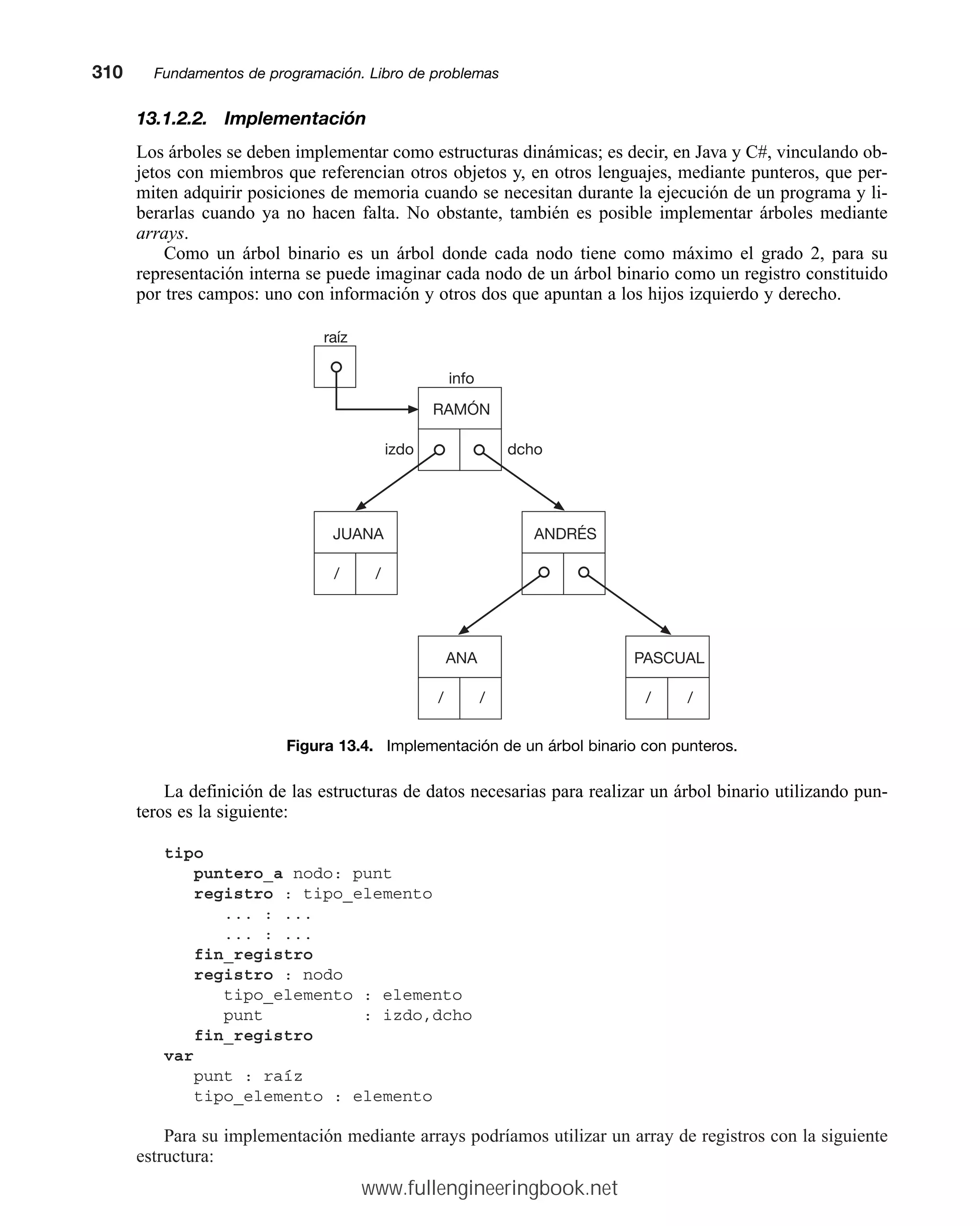 13.1.2.2. Implementación
Los árboles se deben implementar como estructuras dinámicas; es decir, en Java y C#, vinculando ob-
jetos con miembros que referencian otros objetos y, en otros lenguajes, mediante punteros, que per-
miten adquirir posiciones de memoria cuando se necesitan durante la ejecución de un programa y li-
berarlas cuando ya no hacen falta. No obstante, también es posible implementar árboles mediante
arrays.
Como un árbol binario es un árbol donde cada nodo tiene como máximo el grado 2, para su
representación interna se puede imaginar cada nodo de un árbol binario como un registro constituido
por tres campos: uno con información y otros dos que apuntan a los hijos izquierdo y derecho.
Figura 13.4. Implementación de un árbol binario con punteros.
La definición de las estructuras de datos necesarias para realizar un árbol binario utilizando pun-
teros es la siguiente:
tipo
puntero_a nodo: punt
registro : tipo_elemento
... : ...
... : ...
fin_registro
registro : nodo
tipo_elemento : elemento
punt : izdo,dcho
fin_registro
var
punt : raíz
tipo_elemento : elemento
Para su implementación mediante arrays podríamos utilizar un array de registros con la siguiente
estructura:
310mmFundamentos de programación. Libro de problemas
RAMÓN
info
izdo dcho
JUANA
/ /
ANDRÉS
raíz
ANA
/ /
PASCUAL
/ /
www.fullengineeringbook.net
 