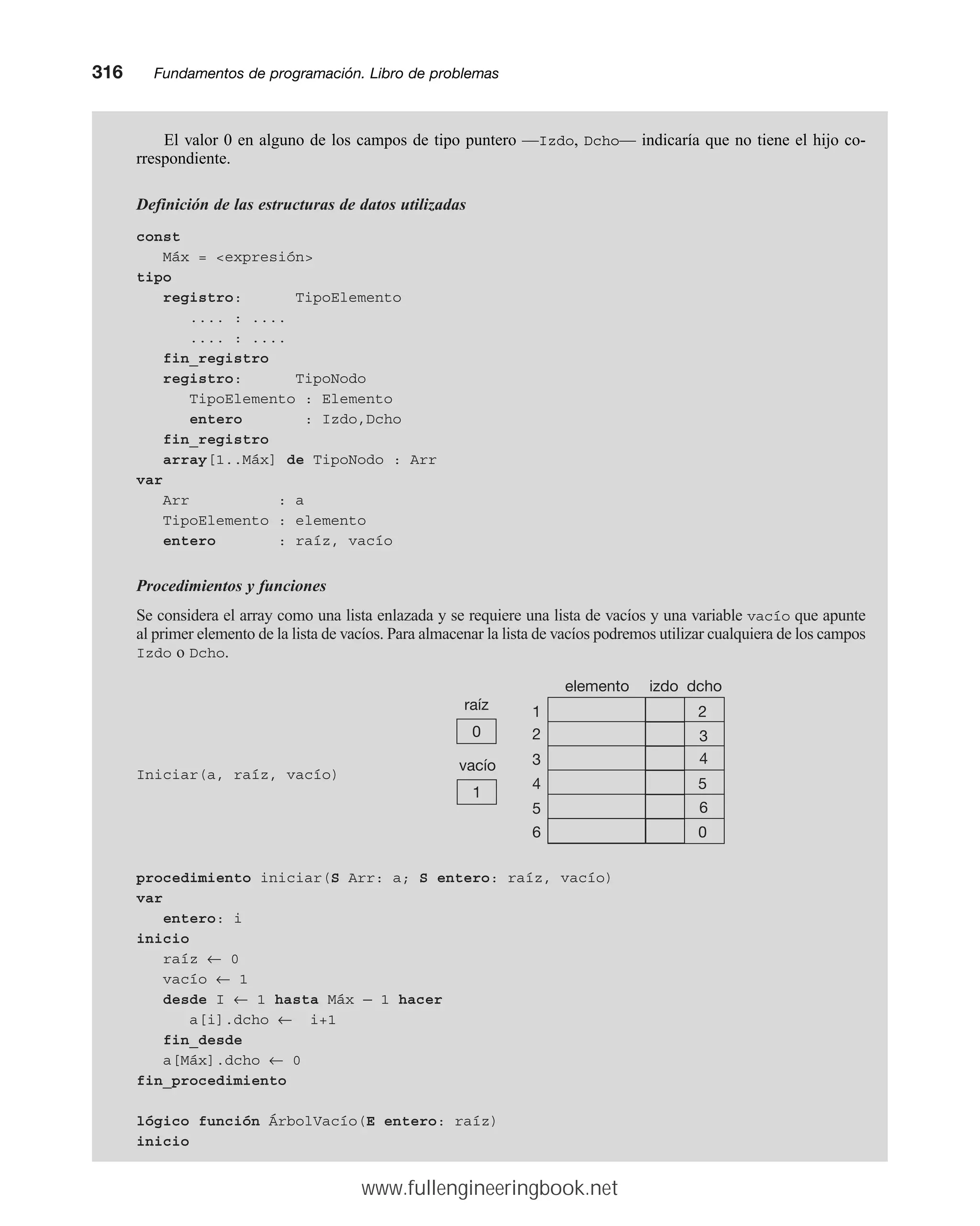 El valor 0 en alguno de los campos de tipo puntero —Izdo, Dcho— indicaría que no tiene el hijo co-
rrespondiente.
Definición de las estructuras de datos utilizadas
const
Máx = expresión
tipo
registro: TipoElemento
.... : ....
.... : ....
fin_registro
registro: TipoNodo
TipoElemento : Elemento
entero : Izdo,Dcho
fin_registro
array[1..Máx] de TipoNodo : Arr
var
Arr : a
TipoElemento : elemento
entero : raíz, vacío
Procedimientos y funciones
Se considera el array como una lista enlazada y se requiere una lista de vacíos y una variable vacío que apunte
al primer elemento de la lista de vacíos. Para almacenar la lista de vacíos podremos utilizar cualquiera de los campos
Izdo o Dcho.
Iniciar(a, raíz, vacío)
procedimiento iniciar(S Arr: a; S entero: raíz, vacío)
var
entero: i
inicio
raíz ← 0
vacío ← 1
desde I ← 1 hasta Máx — 1 hacer
a[i].dcho ← i+1
fin_desde
a[Máx].dcho ← 0
fin_procedimiento
lógico función ÁrbolVacío(E entero: raíz)
inicio
316mmFundamentos de programación. Libro de problemas
vacío
1
0
raíz
elemento izdo dcho
4
3
6
1
2
3
4
5
6
2
5
0
www.fullengineeringbook.net
 