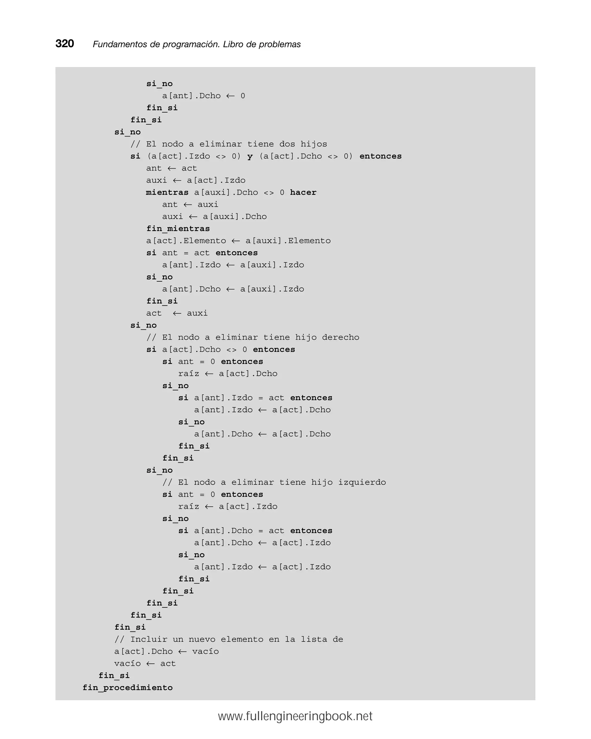 si_no
a[ant].Dcho ← 0
fin_si
fin_si
si_no
// El nodo a eliminar tiene dos hijos
si (a[act].Izdo  0) y (a[act].Dcho  0) entonces
ant ← act
auxi ← a[act].Izdo
mientras a[auxi].Dcho  0 hacer
ant ← auxi
auxi ← a[auxi].Dcho
fin_mientras
a[act].Elemento ← a[auxi].Elemento
si ant = act entonces
a[ant].Izdo ← a[auxi].Izdo
si_no
a[ant].Dcho ← a[auxi].Izdo
fin_si
act ← auxi
si_no
// El nodo a eliminar tiene hijo derecho
si a[act].Dcho  0 entonces
si ant = 0 entonces
raíz ← a[act].Dcho
si_no
si a[ant].Izdo = act entonces
a[ant].Izdo ← a[act].Dcho
si_no
a[ant].Dcho ← a[act].Dcho
fin_si
fin_si
si_no
// El nodo a eliminar tiene hijo izquierdo
si ant = 0 entonces
raíz ← a[act].Izdo
si_no
si a[ant].Dcho = act entonces
a[ant].Dcho ← a[act].Izdo
si_no
a[ant].Izdo ← a[act].Izdo
fin_si
fin_si
fin_si
fin_si
fin_si
// Incluir un nuevo elemento en la lista de
a[act].Dcho ← vacío
vacío ← act
fin_si
fin_procedimiento
320mmFundamentos de programación. Libro de problemas
www.fullengineeringbook.net
 