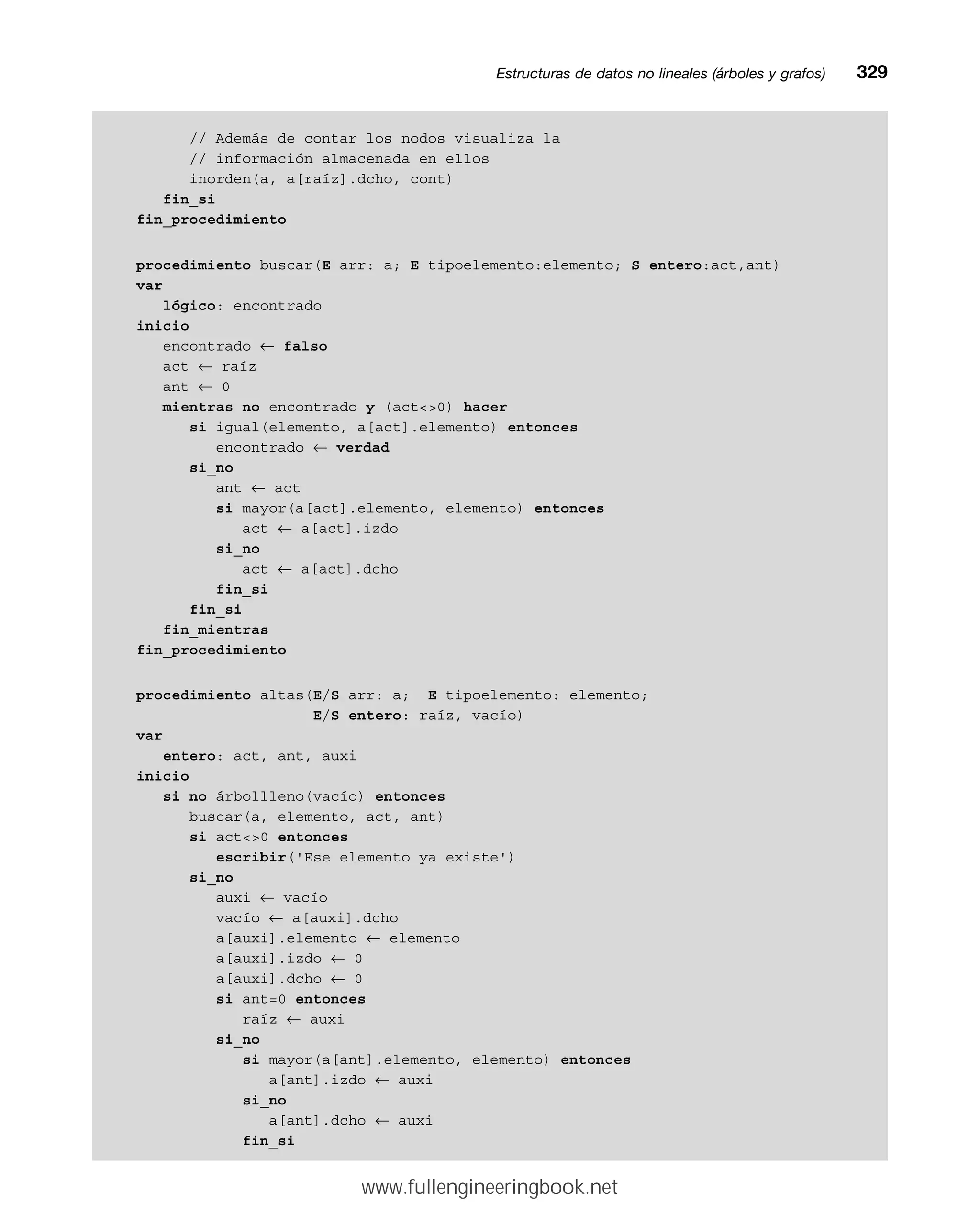 // Además de contar los nodos visualiza la
// información almacenada en ellos
inorden(a, a[raíz].dcho, cont)
fin_si
fin_procedimiento
procedimiento buscar(E arr: a; E tipoelemento:elemento; S entero:act,ant)
var
lógico: encontrado
inicio
encontrado ← falso
act ← raíz
ant ← 0
mientras no encontrado y (act0) hacer
si igual(elemento, a[act].elemento) entonces
encontrado ← verdad
si_no
ant ← act
si mayor(a[act].elemento, elemento) entonces
act ← a[act].izdo
si_no
act ← a[act].dcho
fin_si
fin_si
fin_mientras
fin_procedimiento
procedimiento altas(E/S arr: a; E tipoelemento: elemento;
E/S entero: raíz, vacío)
var
entero: act, ant, auxi
inicio
si no árbollleno(vacío) entonces
buscar(a, elemento, act, ant)
si act0 entonces
escribir('Ese elemento ya existe')
si_no
auxi ← vacío
vacío ← a[auxi].dcho
a[auxi].elemento ← elemento
a[auxi].izdo ← 0
a[auxi].dcho ← 0
si ant=0 entonces
raíz ← auxi
si_no
si mayor(a[ant].elemento, elemento) entonces
a[ant].izdo ← auxi
si_no
a[ant].dcho ← auxi
fin_si
Estructuras de datos no lineales (árboles y grafos)mm329
www.fullengineeringbook.net
 
