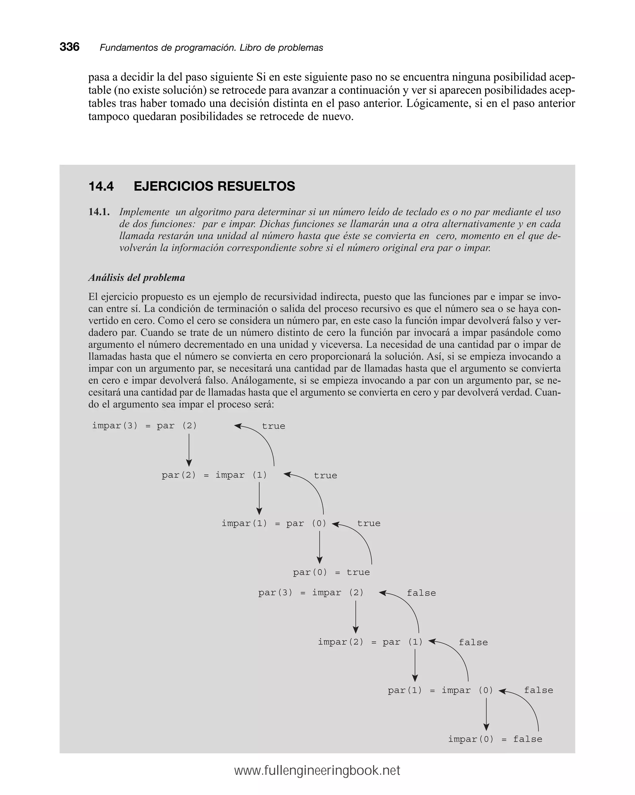 pasa a decidir la del paso siguiente Si en este siguiente paso no se encuentra ninguna posibilidad acep-
table (no existe solución) se retrocede para avanzar a continuación y ver si aparecen posibilidades acep-
tables tras haber tomado una decisión distinta en el paso anterior. Lógicamente, si en el paso anterior
tampoco quedaran posibilidades se retrocede de nuevo.
336mmFundamentos de programación. Libro de problemas
14.4 EJERCICIOS RESUELTOS
14.1. Implemente un algoritmo para determinar si un número leído de teclado es o no par mediante el uso
de dos funciones: par e impar. Dichas funciones se llamarán una a otra alternativamente y en cada
llamada restarán una unidad al número hasta que éste se convierta en cero, momento en el que de-
volverán la información correspondiente sobre si el número original era par o impar.
Análisis del problema
El ejercicio propuesto es un ejemplo de recursividad indirecta, puesto que las funciones par e impar se invo-
can entre sí. La condición de terminación o salida del proceso recursivo es que el número sea o se haya con-
vertido en cero. Como el cero se considera un número par, en este caso la función impar devolverá falso y ver-
dadero par. Cuando se trate de un número distinto de cero la función par invocará a impar pasándole como
argumento el número decrementado en una unidad y viceversa. La necesidad de una cantidad par o impar de
llamadas hasta que el número se convierta en cero proporcionará la solución. Así, si se empieza invocando a
impar con un argumento par, se necesitará una cantidad par de llamadas hasta que el argumento se convierta
en cero e impar devolverá falso. Análogamente, si se empieza invocando a par con un argumento par, se ne-
cesitará una cantidad par de llamadas hasta que el argumento se convierta en cero y par devolverá verdad. Cuan-
do el argumento sea impar el proceso será:
impar(3) = par (2)
par(2) = impar (1)
true
impar(1) = par (0)
par(0) = true
true
true
par(3) = impar (2)
impar(2) = par (1)
false
par(1) = impar (0)
impar(0) = false
false
false
www.fullengineeringbook.net
 