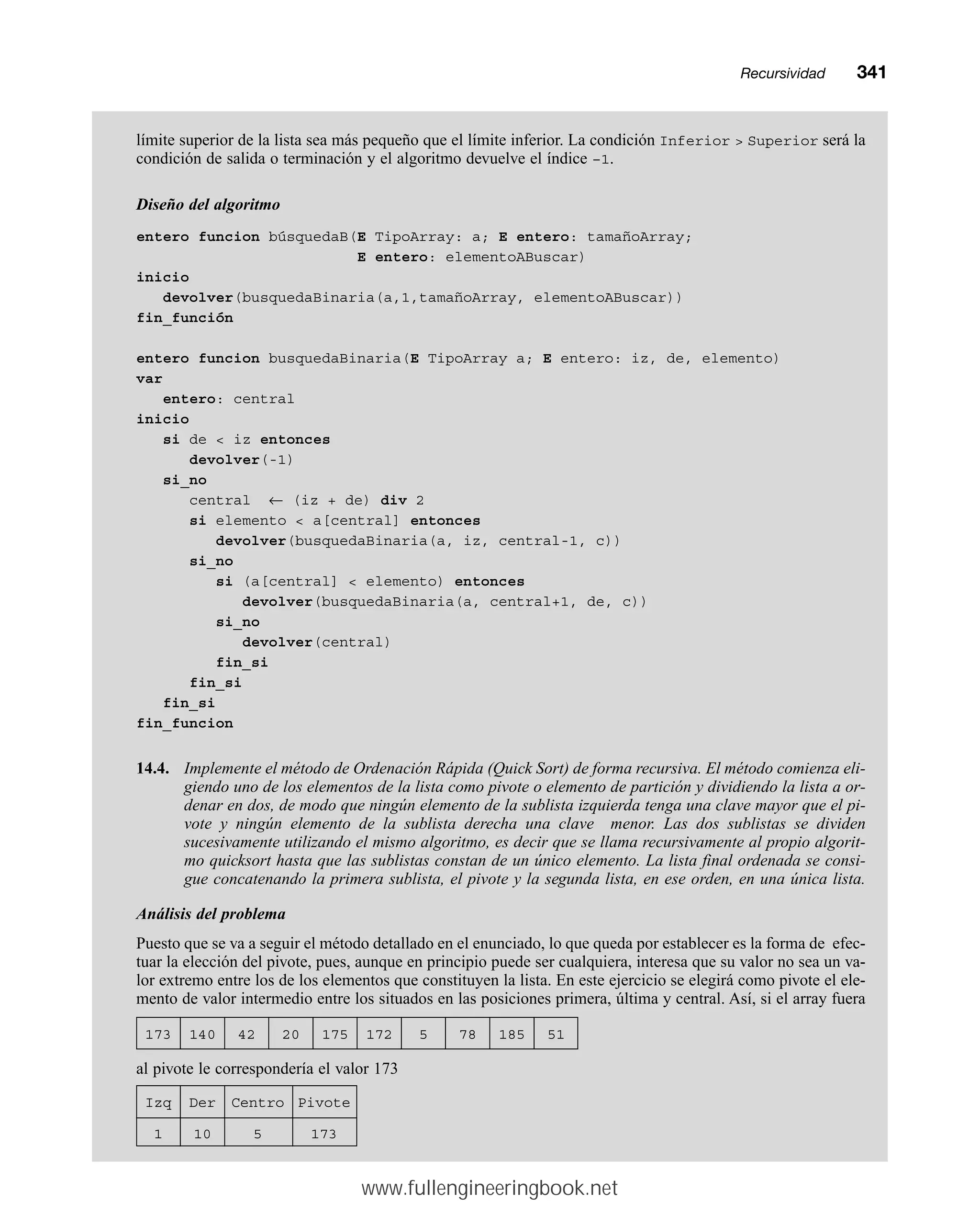 límite superior de la lista sea más pequeño que el límite inferior. La condición Inferior  Superior será la
condición de salida o terminación y el algoritmo devuelve el índice –1.
Diseño del algoritmo
entero funcion búsquedaB(E TipoArray: a; E entero: tamañoArray;
E entero: elementoABuscar)
inicio
devolver(busquedaBinaria(a,1,tamañoArray, elementoABuscar))
fin_función
entero funcion busquedaBinaria(E TipoArray a; E entero: iz, de, elemento)
var
entero: central
inicio
si de  iz entonces
devolver(-1)
si_no
central ← (iz + de) div 2
si elemento  a[central] entonces
devolver(busquedaBinaria(a, iz, central-1, c))
si_no
si (a[central]  elemento) entonces
devolver(busquedaBinaria(a, central+1, de, c))
si_no
devolver(central)
fin_si
fin_si
fin_si
fin_funcion
14.4. Implemente el método de Ordenación Rápida (Quick Sort) de forma recursiva. El método comienza eli-
giendo uno de los elementos de la lista como pivote o elemento de partición y dividiendo la lista a or-
denar en dos, de modo que ningún elemento de la sublista izquierda tenga una clave mayor que el pi-
vote y ningún elemento de la sublista derecha una clave menor. Las dos sublistas se dividen
sucesivamente utilizando el mismo algoritmo, es decir que se llama recursivamente al propio algorit-
mo quicksort hasta que las sublistas constan de un único elemento. La lista final ordenada se consi-
gue concatenando la primera sublista, el pivote y la segunda lista, en ese orden, en una única lista.
Análisis del problema
Puesto que se va a seguir el método detallado en el enunciado, lo que queda por establecer es la forma de efec-
tuar la elección del pivote, pues, aunque en principio puede ser cualquiera, interesa que su valor no sea un va-
lor extremo entre los de los elementos que constituyen la lista. En este ejercicio se elegirá como pivote el ele-
mento de valor intermedio entre los situados en las posiciones primera, última y central. Así, si el array fuera
173 140 42 20 175 172 5 78 185 51
al pivote le correspondería el valor 173
Izq Der Centro Pivote
1 10 5 173
Recursividadmm341
www.fullengineeringbook.net
 