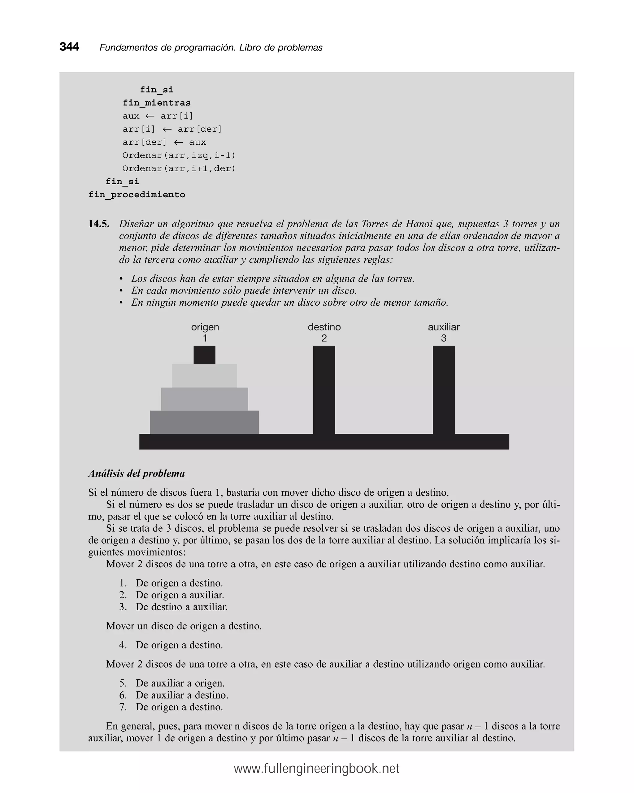 fin_si
fin_mientras
aux ← arr[i]
arr[i] ← arr[der]
arr[der] ← aux
Ordenar(arr,izq,i-1)
Ordenar(arr,i+1,der)
fin_si
fin_procedimiento
14.5. Diseñar un algoritmo que resuelva el problema de las Torres de Hanoi que, supuestas 3 torres y un
conjunto de discos de diferentes tamaños situados inicialmente en una de ellas ordenados de mayor a
menor, pide determinar los movimientos necesarios para pasar todos los discos a otra torre, utilizan-
do la tercera como auxiliar y cumpliendo las siguientes reglas:
• Los discos han de estar siempre situados en alguna de las torres.
• En cada movimiento sólo puede intervenir un disco.
• En ningún momento puede quedar un disco sobre otro de menor tamaño.
Análisis del problema
Si el número de discos fuera 1, bastaría con mover dicho disco de origen a destino.
Si el número es dos se puede trasladar un disco de origen a auxiliar, otro de origen a destino y, por últi-
mo, pasar el que se colocó en la torre auxiliar al destino.
Si se trata de 3 discos, el problema se puede resolver si se trasladan dos discos de origen a auxiliar, uno
de origen a destino y, por último, se pasan los dos de la torre auxiliar al destino. La solución implicaría los si-
guientes movimientos:
Mover 2 discos de una torre a otra, en este caso de origen a auxiliar utilizando destino como auxiliar.
1. De origen a destino.
2. De origen a auxiliar.
3. De destino a auxiliar.
Mover un disco de origen a destino.
4. De origen a destino.
Mover 2 discos de una torre a otra, en este caso de auxiliar a destino utilizando origen como auxiliar.
5. De auxiliar a origen.
6. De auxiliar a destino.
7. De origen a destino.
En general, pues, para mover n discos de la torre origen a la destino, hay que pasar n – 1 discos a la torre
auxiliar, mover 1 de origen a destino y por último pasar n – 1 discos de la torre auxiliar al destino.
344mmFundamentos de programación. Libro de problemas
origen
1
destino
2
auxiliar
3
www.fullengineeringbook.net
 