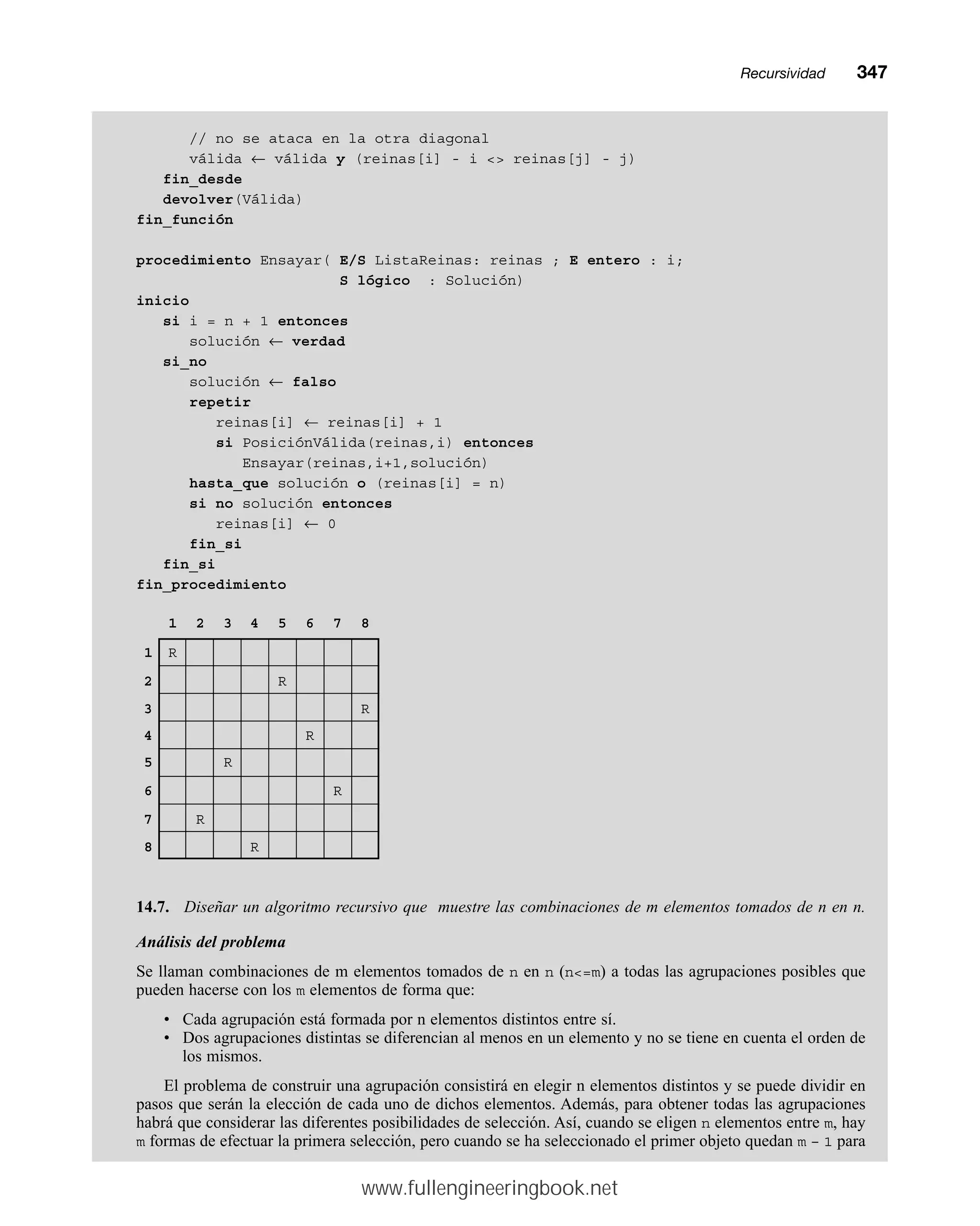 Recursividadmm347
// no se ataca en la otra diagonal
válida ← válida y (reinas[i] - i  reinas[j] - j)
fin_desde
devolver(Válida)
fin_función
procedimiento Ensayar( E/S ListaReinas: reinas ; E entero : i;
S lógico : Solución)
inicio
si i = n + 1 entonces
solución ← verdad
si_no
solución ← falso
repetir
reinas[i] ← reinas[i] + 1
si PosiciónVálida(reinas,i) entonces
Ensayar(reinas,i+1,solución)
hasta_que solución o (reinas[i] = n)
si no solución entonces
reinas[i] ← 0
fin_si
fin_si
fin_procedimiento
1 2 3 4 5 6 7 8
1 R
2 R
3 R
4 R
5 R
6 R
7 R
8 R
14.7. Diseñar un algoritmo recursivo que muestre las combinaciones de m elementos tomados de n en n.
Análisis del problema
Se llaman combinaciones de m elementos tomados de n en n (n=m) a todas las agrupaciones posibles que
pueden hacerse con los m elementos de forma que:
• Cada agrupación está formada por n elementos distintos entre sí.
• Dos agrupaciones distintas se diferencian al menos en un elemento y no se tiene en cuenta el orden de
los mismos.
El problema de construir una agrupación consistirá en elegir n elementos distintos y se puede dividir en
pasos que serán la elección de cada uno de dichos elementos. Además, para obtener todas las agrupaciones
habrá que considerar las diferentes posibilidades de selección. Así, cuando se eligen n elementos entre m, hay
m formas de efectuar la primera selección, pero cuando se ha seleccionado el primer objeto quedan m – 1 para
www.fullengineeringbook.net
 