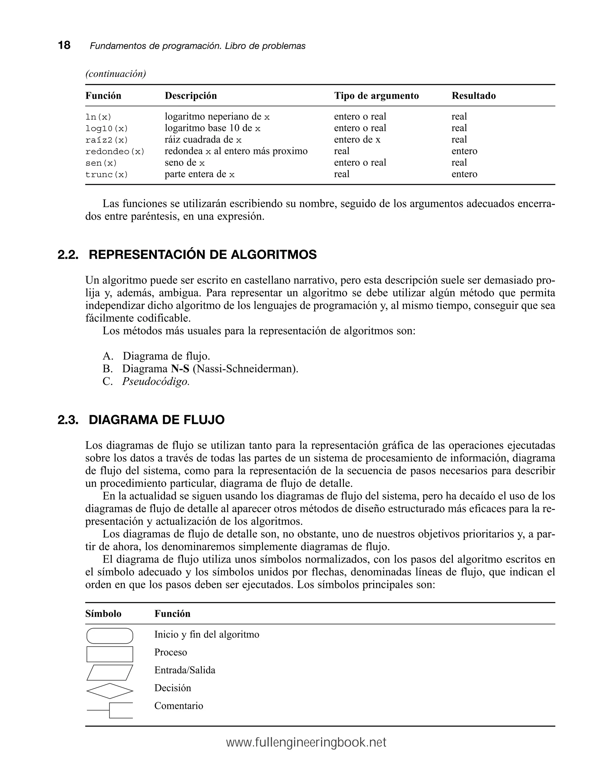 Función Descripción Tipo de argumento Resultado
ln(x) logaritmo neperiano de x entero o real real
log10(x) logaritmo base 10 de x entero o real real
raíz2(x) ráiz cuadrada de x entero de x real
redondeo(x) redondea x al entero más proximo real entero
sen(x) seno de x entero o real real
trunc(x) parte entera de x real entero
Las funciones se utilizarán escribiendo su nombre, seguido de los argumentos adecuados encerra-
dos entre paréntesis, en una expresión.
2.2. REPRESENTACIÓN DE ALGORITMOS
Un algoritmo puede ser escrito en castellano narrativo, pero esta descripción suele ser demasiado pro-
lija y, además, ambigua. Para representar un algoritmo se debe utilizar algún método que permita
independizar dicho algoritmo de los lenguajes de programación y, al mismo tiempo, conseguir que sea
fácilmente codificable.
Los métodos más usuales para la representación de algoritmos son:
A. Diagrama de flujo.
B. Diagrama N-S (Nassi-Schneiderman).
C. Pseudocódigo.
2.3. DIAGRAMA DE FLUJO
Los diagramas de flujo se utilizan tanto para la representación gráfica de las operaciones ejecutadas
sobre los datos a través de todas las partes de un sistema de procesamiento de información, diagrama
de flujo del sistema, como para la representación de la secuencia de pasos necesarios para describir
un procedimiento particular, diagrama de flujo de detalle.
En la actualidad se siguen usando los diagramas de flujo del sistema, pero ha decaído el uso de los
diagramas de flujo de detalle al aparecer otros métodos de diseño estructurado más eficaces para la re-
presentación y actualización de los algoritmos.
Los diagramas de flujo de detalle son, no obstante, uno de nuestros objetivos prioritarios y, a par-
tir de ahora, los denominaremos simplemente diagramas de flujo.
El diagrama de flujo utiliza unos símbolos normalizados, con los pasos del algoritmo escritos en
el símbolo adecuado y los símbolos unidos por flechas, denominadas líneas de flujo, que indican el
orden en que los pasos deben ser ejecutados. Los símbolos principales son:
Símbolo Función
Inicio y fin del algoritmo
Proceso
Entrada/Salida
Decisión
Comentario
18mmFundamentos de programación. Libro de problemas
(continuación)
www.fullengineeringbook.net
 