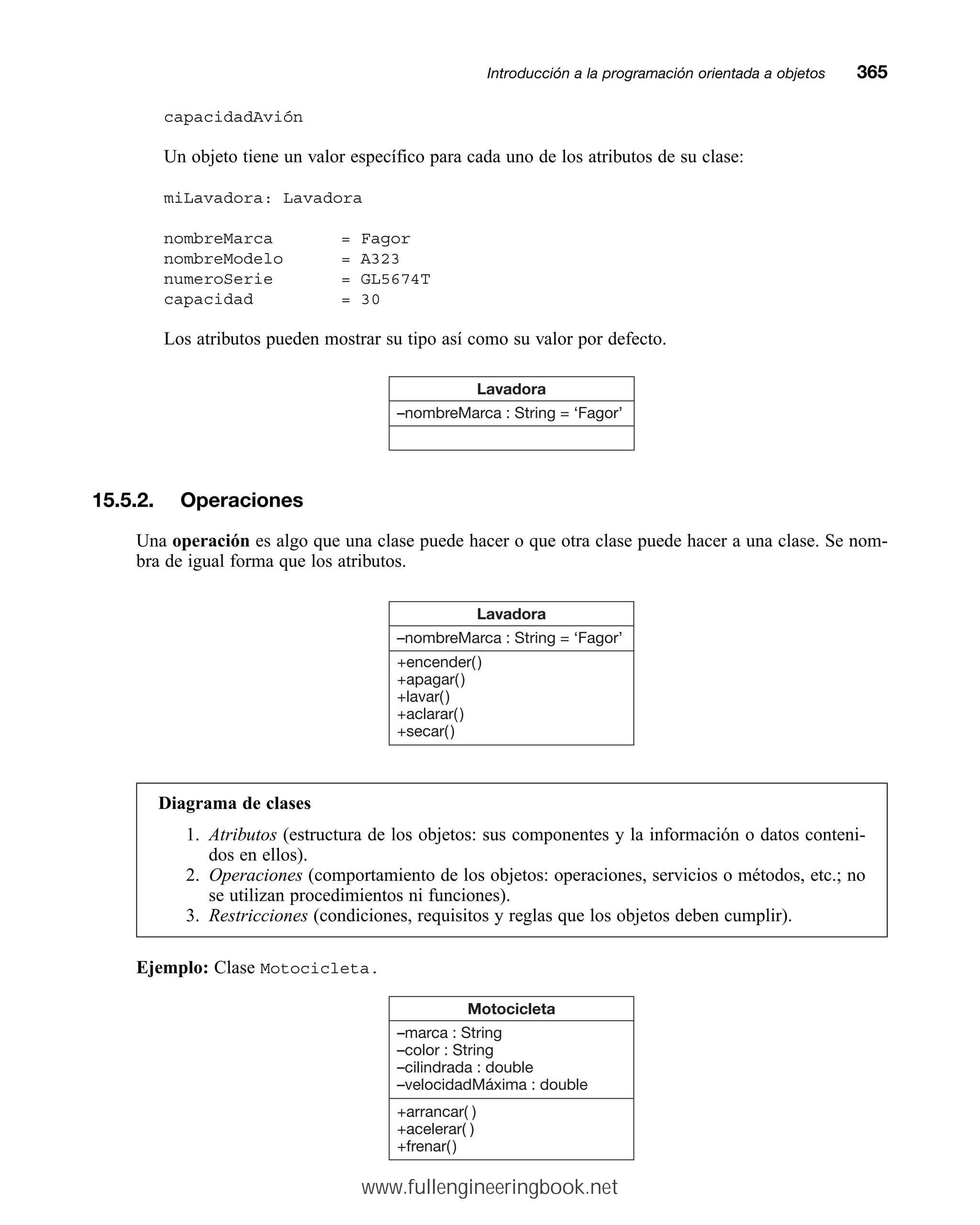 capacidadAvión
Un objeto tiene un valor específico para cada uno de los atributos de su clase:
miLavadora: Lavadora
nombreMarca = Fagor
nombreModelo = A323
numeroSerie = GL5674T
capacidad = 30
Los atributos pueden mostrar su tipo así como su valor por defecto.
Introducción a la programación orientada a objetosmm365
Lavadora
–nombreMarca : String = ‘Fagor’
15.5.2. Operaciones
Una operación es algo que una clase puede hacer o que otra clase puede hacer a una clase. Se nom-
bra de igual forma que los atributos.
Lavadora
–nombreMarca : String = ‘Fagor’
+encender( )
+apagar( )
+lavar( )
+aclarar( )
+secar( )
Diagrama de clases
1. Atributos (estructura de los objetos: sus componentes y la información o datos conteni-
dos en ellos).
2. Operaciones (comportamiento de los objetos: operaciones, servicios o métodos, etc.; no
se utilizan procedimientos ni funciones).
3. Restricciones (condiciones, requisitos y reglas que los objetos deben cumplir).
Ejemplo: Clase Motocicleta.
Motocicleta
–marca : String
–color : String
–cilindrada : double
–velocidadMáxima : double
+arrancar( )
+acelerar( )
+frenar( )
www.fullengineeringbook.net
 