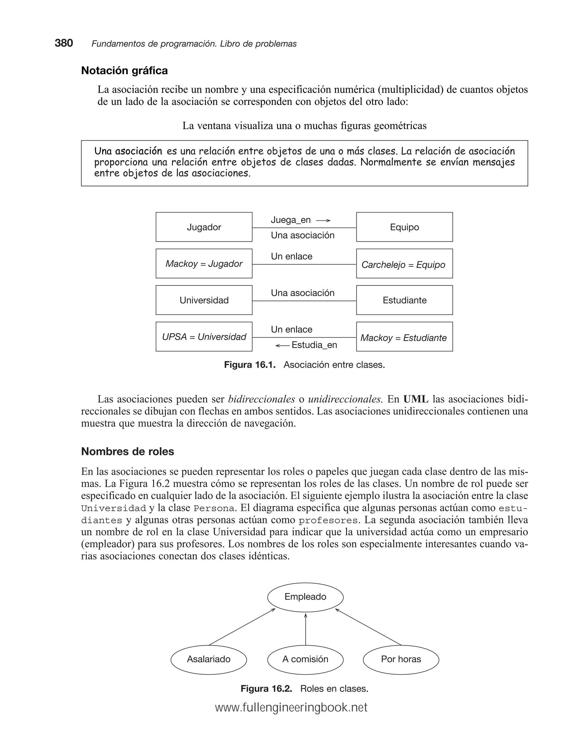 Notación gráfica
La asociación recibe un nombre y una especificación numérica (multiplicidad) de cuantos objetos
de un lado de la asociación se corresponden con objetos del otro lado:
La ventana visualiza una o muchas figuras geométricas
8QDDVRFLDFLyQHVXQDUHODFLyQHQWUHREMHWRVGHXQDRPiVFODVHV/DUHODFLyQGHDVRFLDFLyQ
SURSRUFLRQDXQDUHODFLyQHQWUHREMHWRVGHFODVHVGDGDV1RUPDOPHQWHVHHQYtDQPHQVDMHV
HQWUHREMHWRVGHODVDVRFLDFLRQHV
380mmFundamentos de programación. Libro de problemas
Figura 16.1. Asociación entre clases.
Jugador Equipo
Mackoy = Jugador Carchelejo = Equipo
Universidad Estudiante
UPSA = Universidad Mackoy = Estudiante
Juega_en
Una asociación
Un enlace
Una asociación
Un enlace
Estudia_en
Las asociaciones pueden ser bidireccionales o unidireccionales. En UML las asociaciones bidi-
reccionales se dibujan con flechas en ambos sentidos. Las asociaciones unidireccionales contienen una
muestra que muestra la dirección de navegación.
Nombres de roles
En las asociaciones se pueden representar los roles o papeles que juegan cada clase dentro de las mis-
mas. La Figura 16.2 muestra cómo se representan los roles de las clases. Un nombre de rol puede ser
especificado en cualquier lado de la asociación. El siguiente ejemplo ilustra la asociación entre la clase
Universidad y la clase Persona. El diagrama especifica que algunas personas actúan como estu-
diantes y algunas otras personas actúan como profesores. La segunda asociación también lleva
un nombre de rol en la clase Universidad para indicar que la universidad actúa como un empresario
(empleador) para sus profesores. Los nombres de los roles son especialmente interesantes cuando va-
rias asociaciones conectan dos clases idénticas.
Figura 16.2. Roles en clases.
Empleado
A comisión
Asalariado Por horas
www.fullengineeringbook.net
 