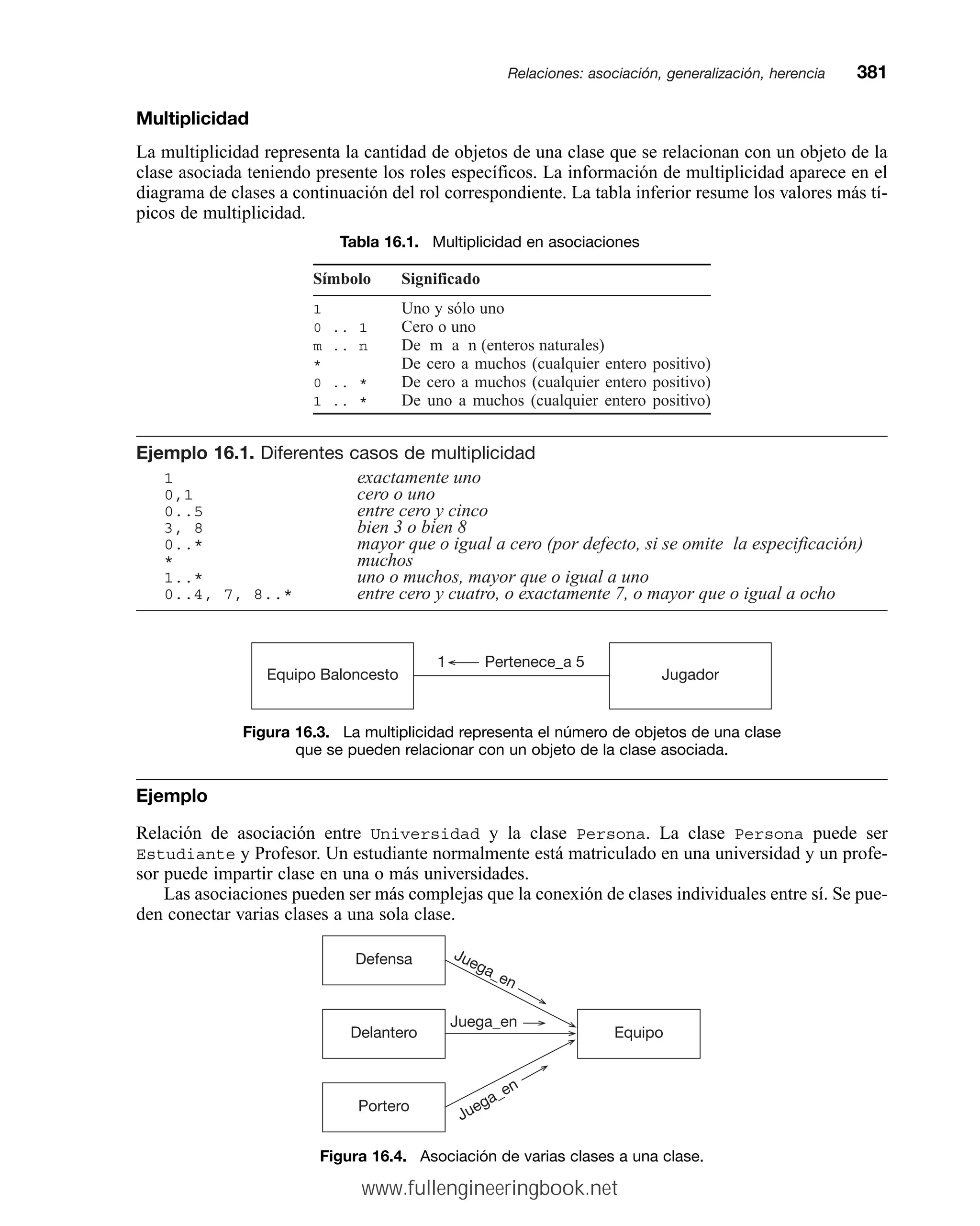 Multiplicidad
La multiplicidad representa la cantidad de objetos de una clase que se relacionan con un objeto de la
clase asociada teniendo presente los roles específicos. La información de multiplicidad aparece en el
diagrama de clases a continuación del rol correspondiente. La tabla inferior resume los valores más tí-
picos de multiplicidad.
Tabla 16.1. Multiplicidad en asociaciones
Símbolo Significado
1 Uno y sólo uno
0 .. 1 Cero o uno
m .. n De m a n (enteros naturales)
* De cero a muchos (cualquier entero positivo)
0 .. * De cero a muchos (cualquier entero positivo)
1 .. * De uno a muchos (cualquier entero positivo)
Ejemplo 16.1. Diferentes casos de multiplicidad
1 exactamente uno
0,1 cero o uno
0..5 entre cero y cinco
3, 8 bien 3 o bien 8
0..* mayor que o igual a cero (por defecto, si se omite la especificación)
* muchos
1..* uno o muchos, mayor que o igual a uno
0..4, 7, 8..* entre cero y cuatro, o exactamente 7, o mayor que o igual a ocho
Relaciones: asociación, generalización, herenciamm381
Figura 16.3. La multiplicidad representa el número de objetos de una clase
que se pueden relacionar con un objeto de la clase asociada.
Jugador
1 Pertenece_a 5
Equipo Baloncesto
Ejemplo
Relación de asociación entre Universidad y la clase Persona. La clase Persona puede ser
Estudiante y Profesor. Un estudiante normalmente está matriculado en una universidad y un profe-
sor puede impartir clase en una o más universidades.
Las asociaciones pueden ser más complejas que la conexión de clases individuales entre sí. Se pue-
den conectar varias clases a una sola clase.
Figura 16.4. Asociación de varias clases a una clase.
Equipo
Defensa
Delantero
Portero
Juega_en
Juega_en
Juega_en
www.fullengineeringbook.net
 