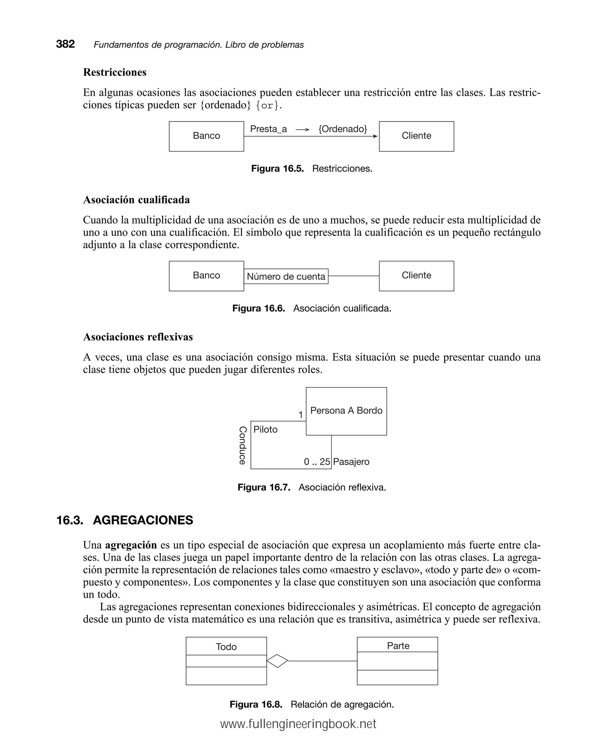 Restricciones
En algunas ocasiones las asociaciones pueden establecer una restricción entre las clases. Las restric-
ciones típicas pueden ser {ordenado} {or}.
382mmFundamentos de programación. Libro de problemas
Figura 16.5. Restricciones.
Cliente
Banco
Presta_a {Ordenado}
Asociación cualificada
Cuando la multiplicidad de una asociación es de uno a muchos, se puede reducir esta multiplicidad de
uno a uno con una cualificación. El símbolo que representa la cualificación es un pequeño rectángulo
adjunto a la clase correspondiente.
Figura 16.6. Asociación cualificada.
Cliente
Banco Número de cuenta
Asociaciones reflexivas
A veces, una clase es una asociación consigo misma. Esta situación se puede presentar cuando una
clase tiene objetos que pueden jugar diferentes roles.
Figura 16.7. Asociación reflexiva.
Piloto
Persona A Bordo
1
0 .. 25 Pasajero
Conduce
16.3. AGREGACIONES
Una agregación es un tipo especial de asociación que expresa un acoplamiento más fuerte entre cla-
ses. Una de las clases juega un papel importante dentro de la relación con las otras clases. La agrega-
ción permite la representación de relaciones tales como «maestro y esclavo», «todo y parte de» o «com-
puesto y componentes». Los componentes y la clase que constituyen son una asociación que conforma
un todo.
Las agregaciones representan conexiones bidireccionales y asimétricas. El concepto de agregación
desde un punto de vista matemático es una relación que es transitiva, asimétrica y puede ser reflexiva.
Figura 16.8. Relación de agregación.
Todo Parte
www.fullengineeringbook.net
 