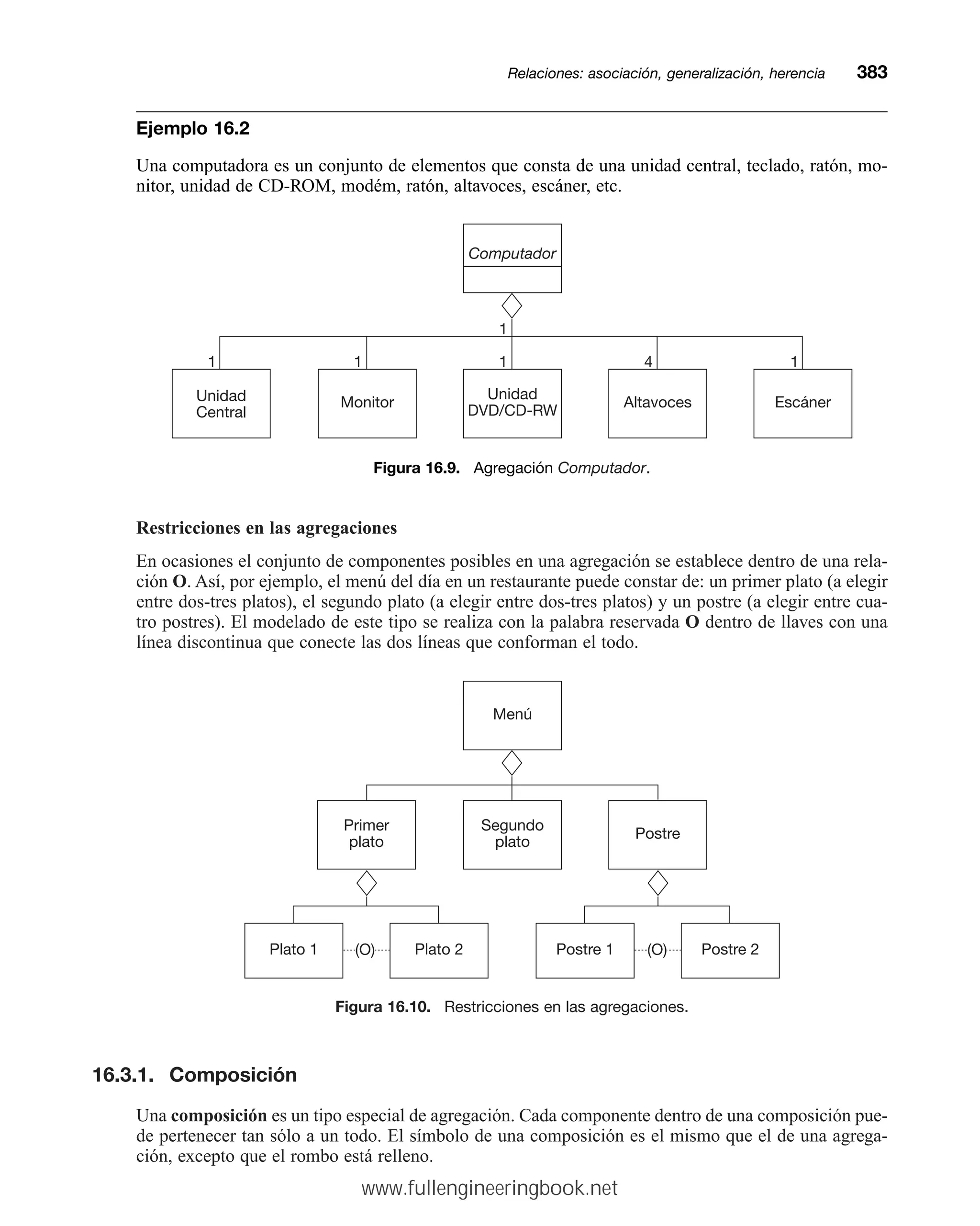Ejemplo 16.2
Una computadora es un conjunto de elementos que consta de una unidad central, teclado, ratón, mo-
nitor, unidad de CD-ROM, modém, ratón, altavoces, escáner, etc.
Relaciones: asociación, generalización, herenciamm383
Figura 16.9. Agregación Computador.
Unidad
Central
Monitor
Unidad
DVD/CD-RW
Altavoces Escáner
Computador
1 1 1 4 1
1
Restricciones en las agregaciones
En ocasiones el conjunto de componentes posibles en una agregación se establece dentro de una rela-
ción O. Así, por ejemplo, el menú del día en un restaurante puede constar de: un primer plato (a elegir
entre dos-tres platos), el segundo plato (a elegir entre dos-tres platos) y un postre (a elegir entre cua-
tro postres). El modelado de este tipo se realiza con la palabra reservada O dentro de llaves con una
línea discontinua que conecte las dos líneas que conforman el todo.
Figura 16.10. Restricciones en las agregaciones.
Primer
plato
Segundo
plato
Postre
Plato 1 Plato 2
Menú
Postre 1 Postre 2
(O)
(O)
16.3.1. Composición
Una composición es un tipo especial de agregación. Cada componente dentro de una composición pue-
de pertenecer tan sólo a un todo. El símbolo de una composición es el mismo que el de una agrega-
ción, excepto que el rombo está relleno.
www.fullengineeringbook.net
 