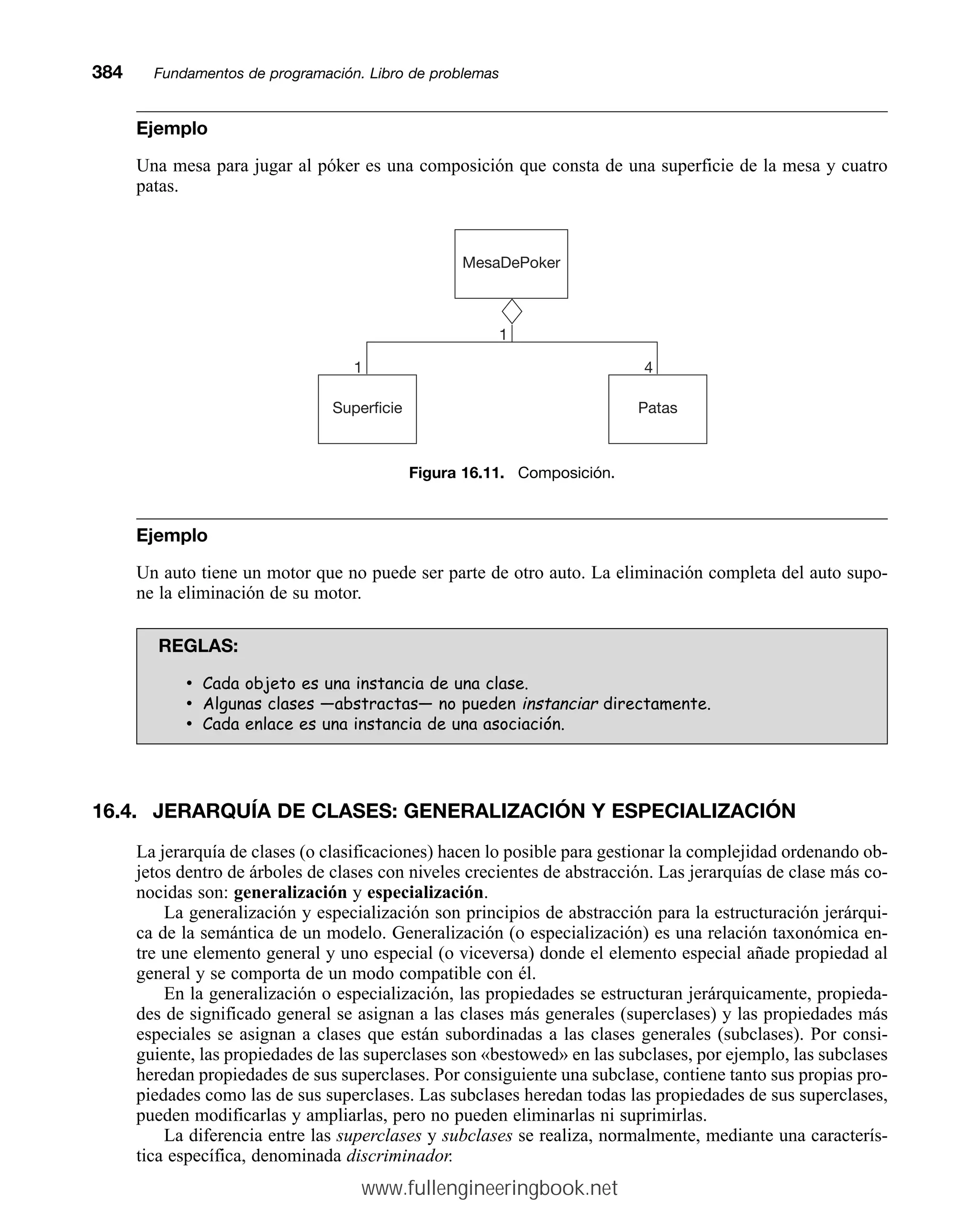 Ejemplo
Una mesa para jugar al póker es una composición que consta de una superficie de la mesa y cuatro
patas.
384mmFundamentos de programación. Libro de problemas
Figura 16.11. Composición.
Superficie Patas
MesaDePoker
1 4
1
Ejemplo
Un auto tiene un motor que no puede ser parte de otro auto. La eliminación completa del auto supo-
ne la eliminación de su motor.
REGLAS:
• DGDREMHWRHVXQDLQVWDQFLDGHXQDFODVH
• $OJXQDVFODVHV³DEVWUDFWDV³QRSXHGHQLQVWDQFLDU GLUHFWDPHQWH
• DGDHQODFHHVXQDLQVWDQFLDGHXQDDVRFLDFLyQ
16.4. JERARQUÍA DE CLASES: GENERALIZACIÓN Y ESPECIALIZACIÓN
La jerarquía de clases (o clasificaciones) hacen lo posible para gestionar la complejidad ordenando ob-
jetos dentro de árboles de clases con niveles crecientes de abstracción. Las jerarquías de clase más co-
nocidas son: generalización y especialización.
La generalización y especialización son principios de abstracción para la estructuración jerárqui-
ca de la semántica de un modelo. Generalización (o especialización) es una relación taxonómica en-
tre une elemento general y uno especial (o viceversa) donde el elemento especial añade propiedad al
general y se comporta de un modo compatible con él.
En la generalización o especialización, las propiedades se estructuran jerárquicamente, propieda-
des de significado general se asignan a las clases más generales (superclases) y las propiedades más
especiales se asignan a clases que están subordinadas a las clases generales (subclases). Por consi-
guiente, las propiedades de las superclases son «bestowed» en las subclases, por ejemplo, las subclases
heredan propiedades de sus superclases. Por consiguiente una subclase, contiene tanto sus propias pro-
piedades como las de sus superclases. Las subclases heredan todas las propiedades de sus superclases,
pueden modificarlas y ampliarlas, pero no pueden eliminarlas ni suprimirlas.
La diferencia entre las superclases y subclases se realiza, normalmente, mediante una caracterís-
tica específica, denominada discriminador.
www.fullengineeringbook.net
 
