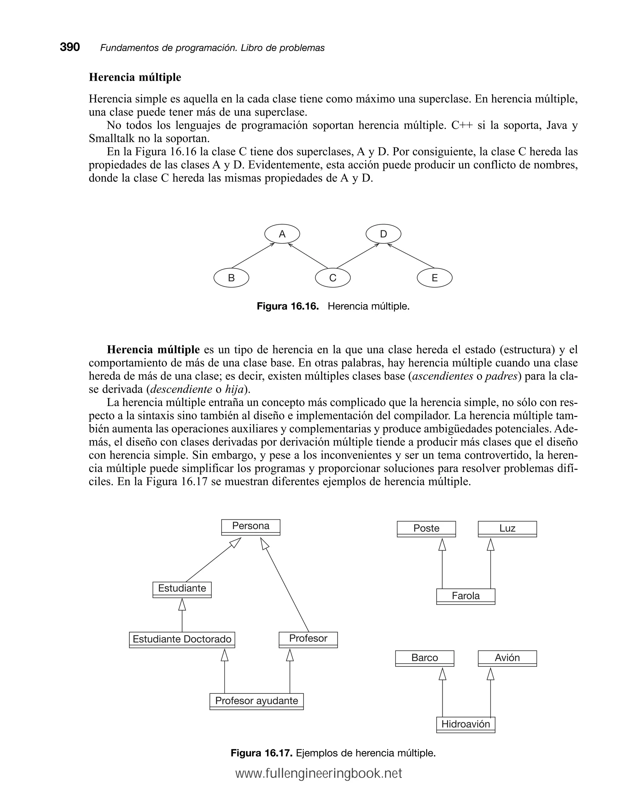 Herencia múltiple
Herencia simple es aquella en la cada clase tiene como máximo una superclase. En herencia múltiple,
una clase puede tener más de una superclase.
No todos los lenguajes de programación soportan herencia múltiple. C++ si la soporta, Java y
Smalltalk no la soportan.
En la Figura 16.16 la clase C tiene dos superclases, A y D. Por consiguiente, la clase C hereda las
propiedades de las clases A y D. Evidentemente, esta acción puede producir un conflicto de nombres,
donde la clase C hereda las mismas propiedades de A y D.
390mmFundamentos de programación. Libro de problemas
Figura 16.16. Herencia múltiple.
A
B E
D
C
Herencia múltiple es un tipo de herencia en la que una clase hereda el estado (estructura) y el
comportamiento de más de una clase base. En otras palabras, hay herencia múltiple cuando una clase
hereda de más de una clase; es decir, existen múltiples clases base (ascendientes o padres) para la cla-
se derivada (descendiente o hija).
La herencia múltiple entraña un concepto más complicado que la herencia simple, no sólo con res-
pecto a la sintaxis sino también al diseño e implementación del compilador. La herencia múltiple tam-
bién aumenta las operaciones auxiliares y complementarias y produce ambigüedades potenciales. Ade-
más, el diseño con clases derivadas por derivación múltiple tiende a producir más clases que el diseño
con herencia simple. Sin embargo, y pese a los inconvenientes y ser un tema controvertido, la heren-
cia múltiple puede simplificar los programas y proporcionar soluciones para resolver problemas difí-
ciles. En la Figura 16.17 se muestran diferentes ejemplos de herencia múltiple.
Figura 16.17. Ejemplos de herencia múltiple.
Estudiante
Persona
Profesor
Profesor ayudante
Poste
Farola
Barco Avión
Hidroavión
Luz
Estudiante Doctorado
www.fullengineeringbook.net
 